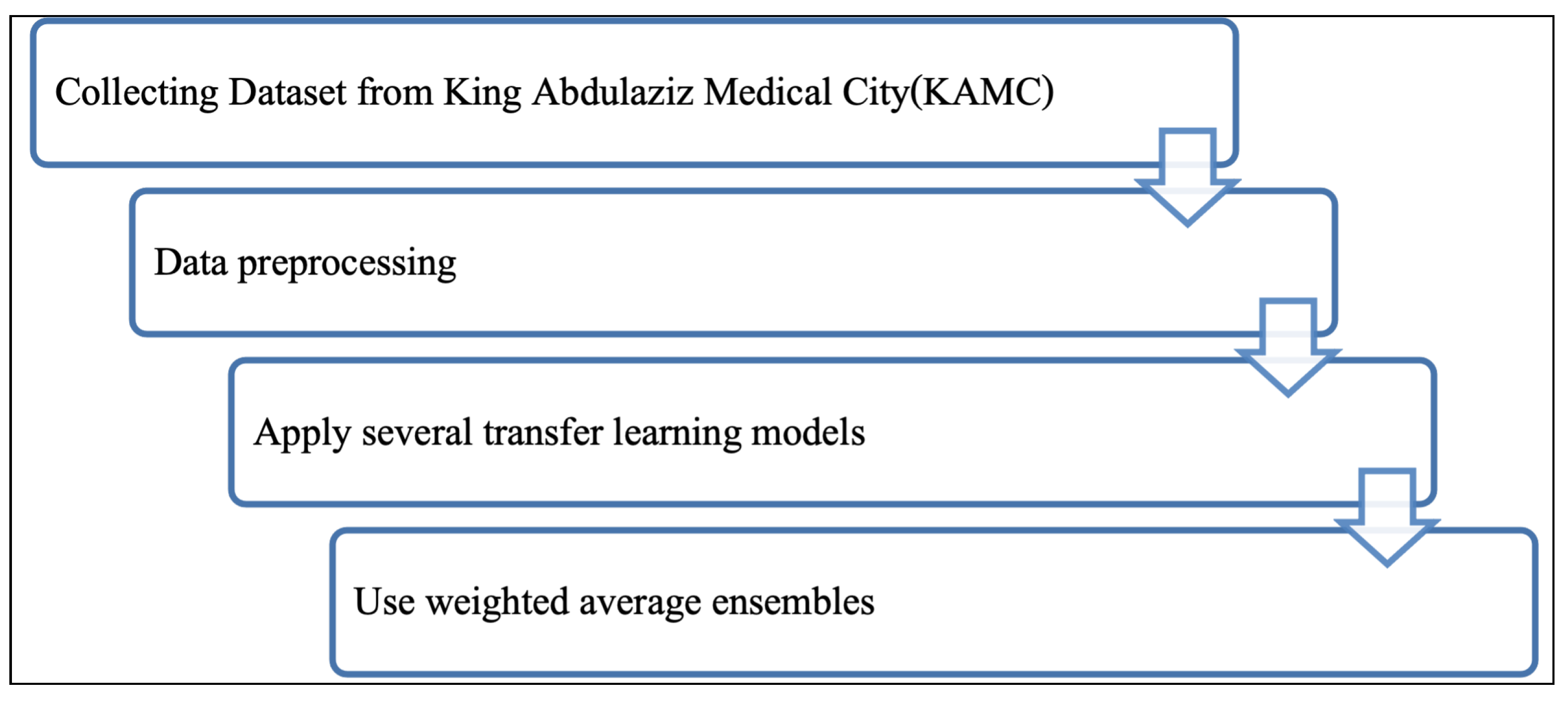 Applsci 12 05599 g004