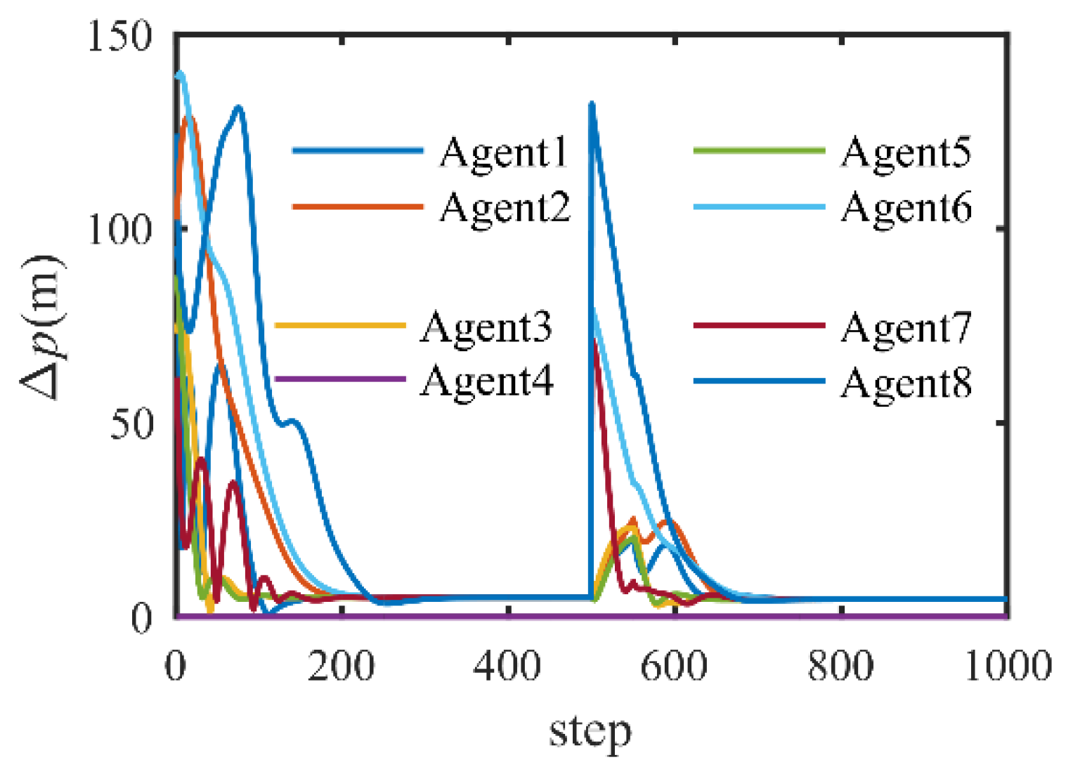 Applsci 12 05602 g002 550