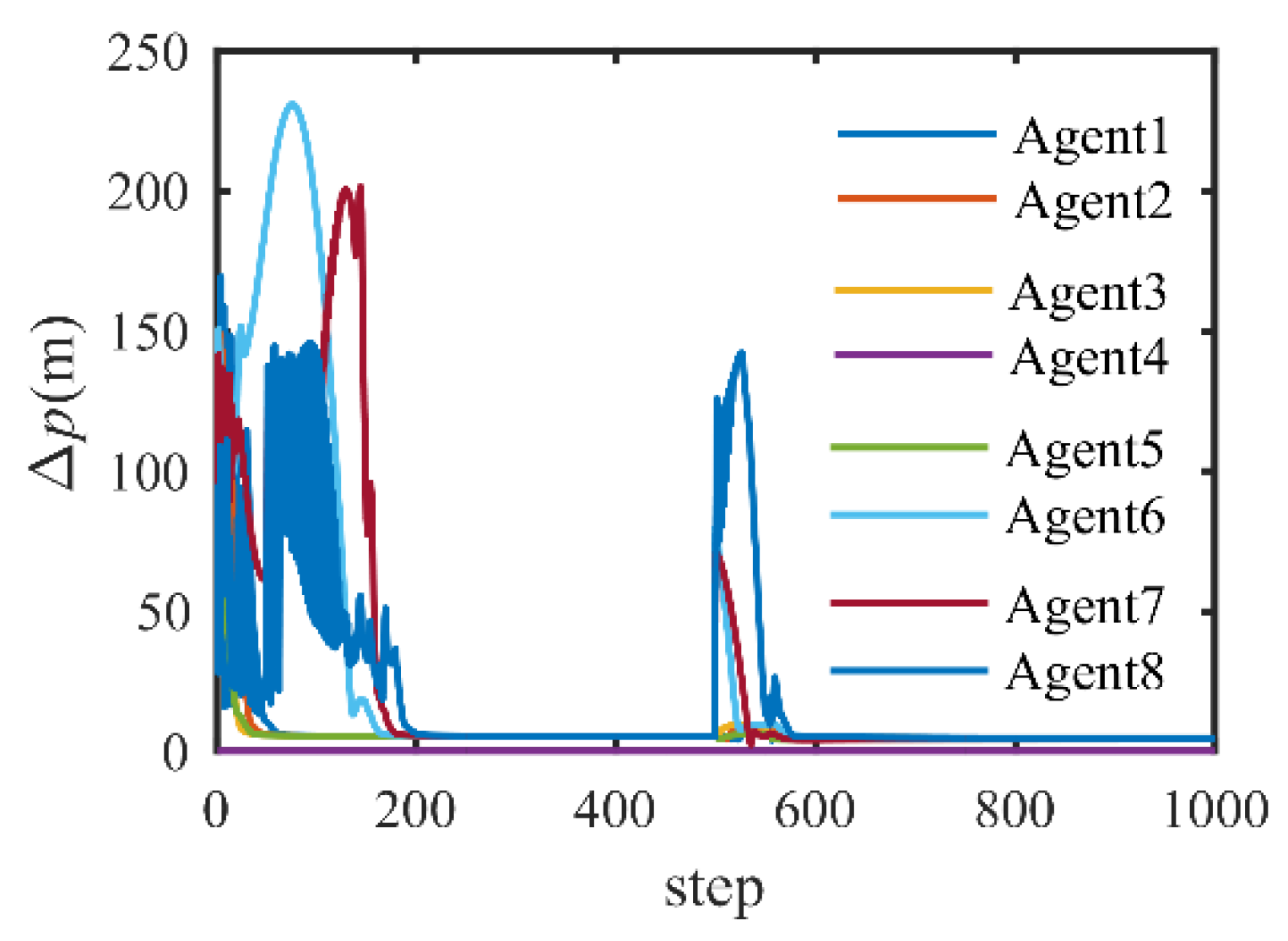 Applsci 12 05602 g003 550