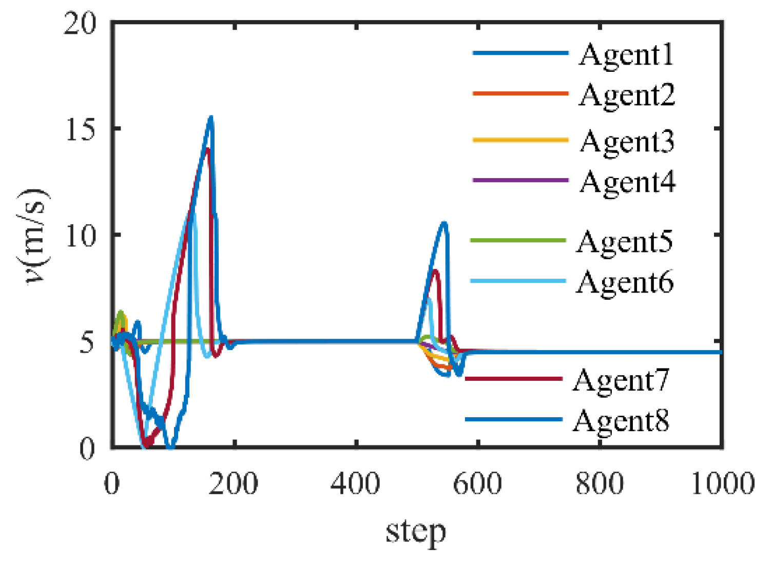 Applsci 12 05602 g004 550