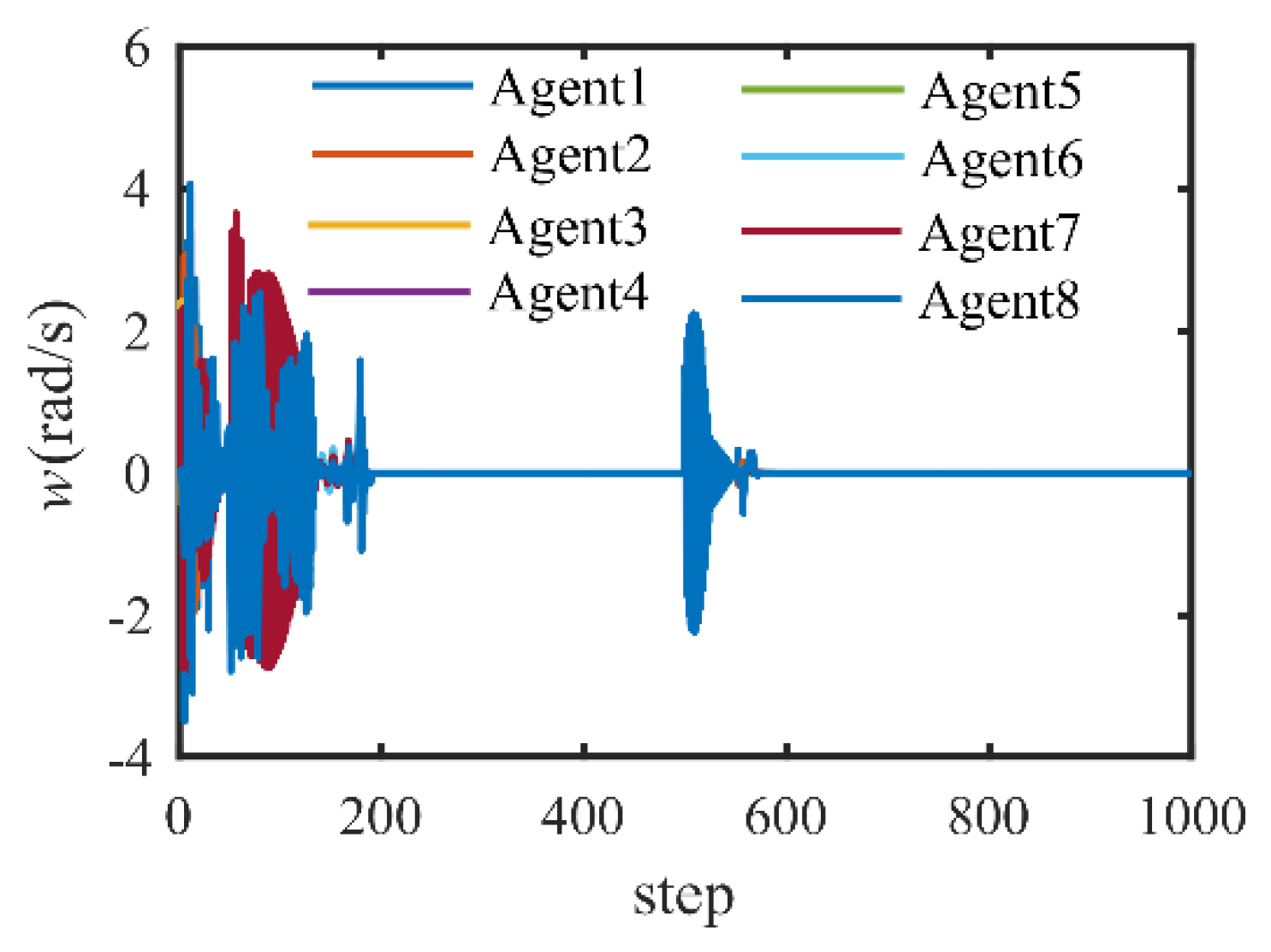 Applsci 12 05602 g005 550