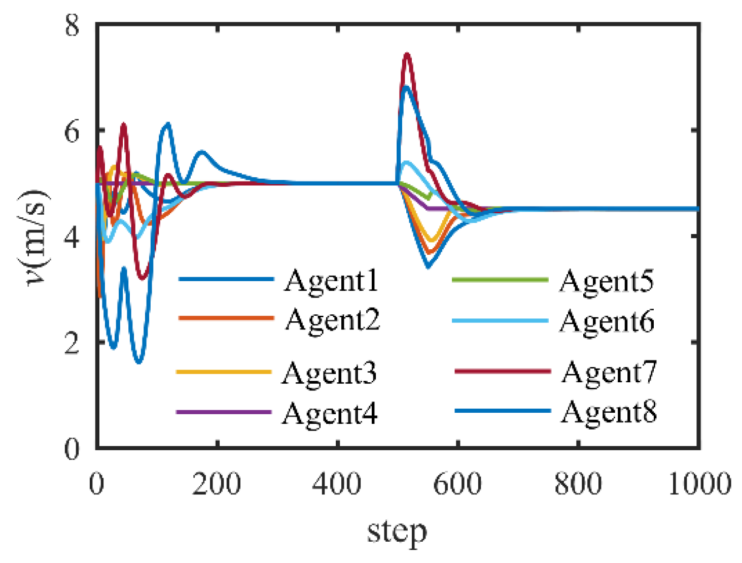 Applsci 12 05602 g006 550