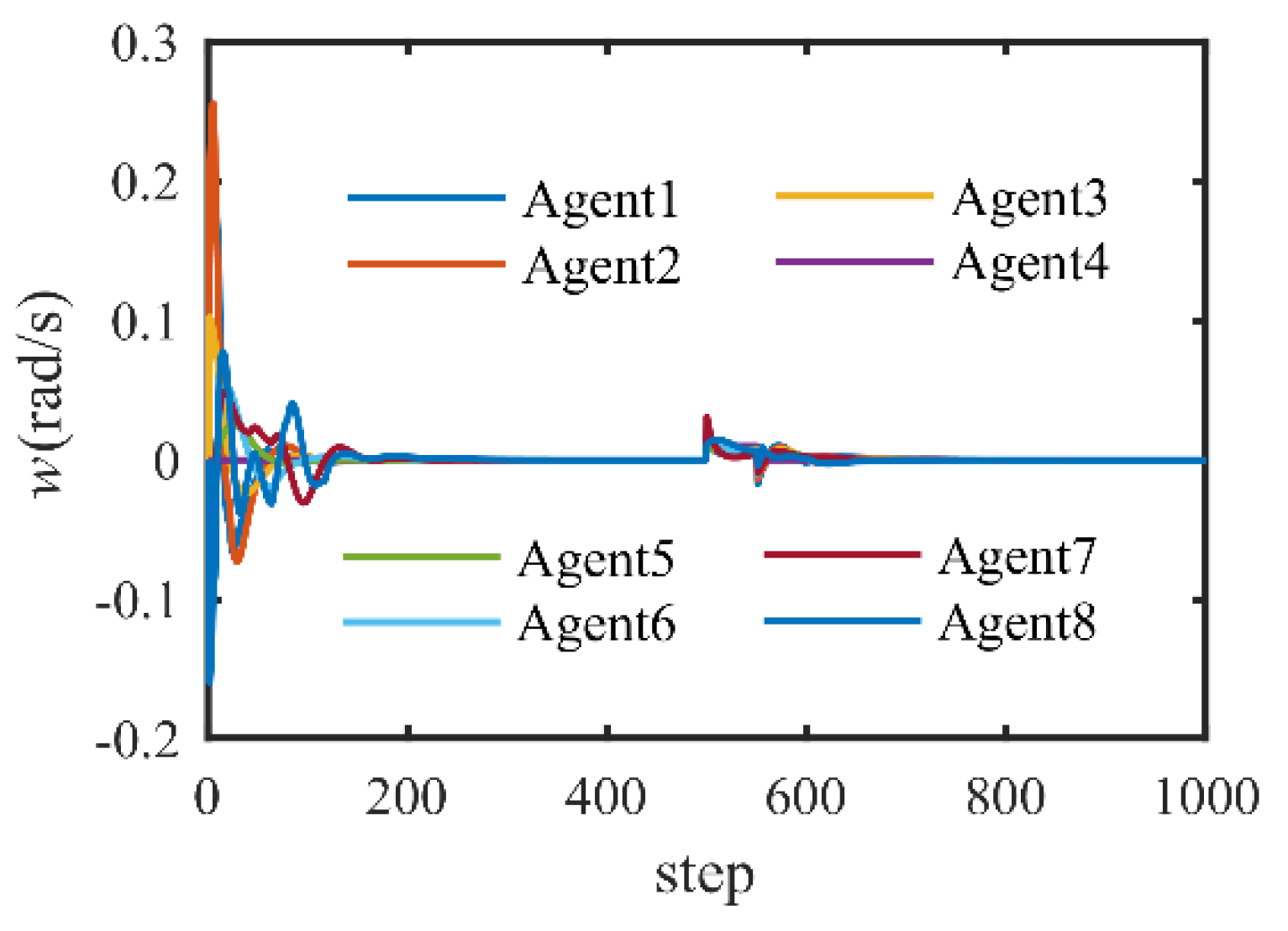 Applsci 12 05602 g007 550