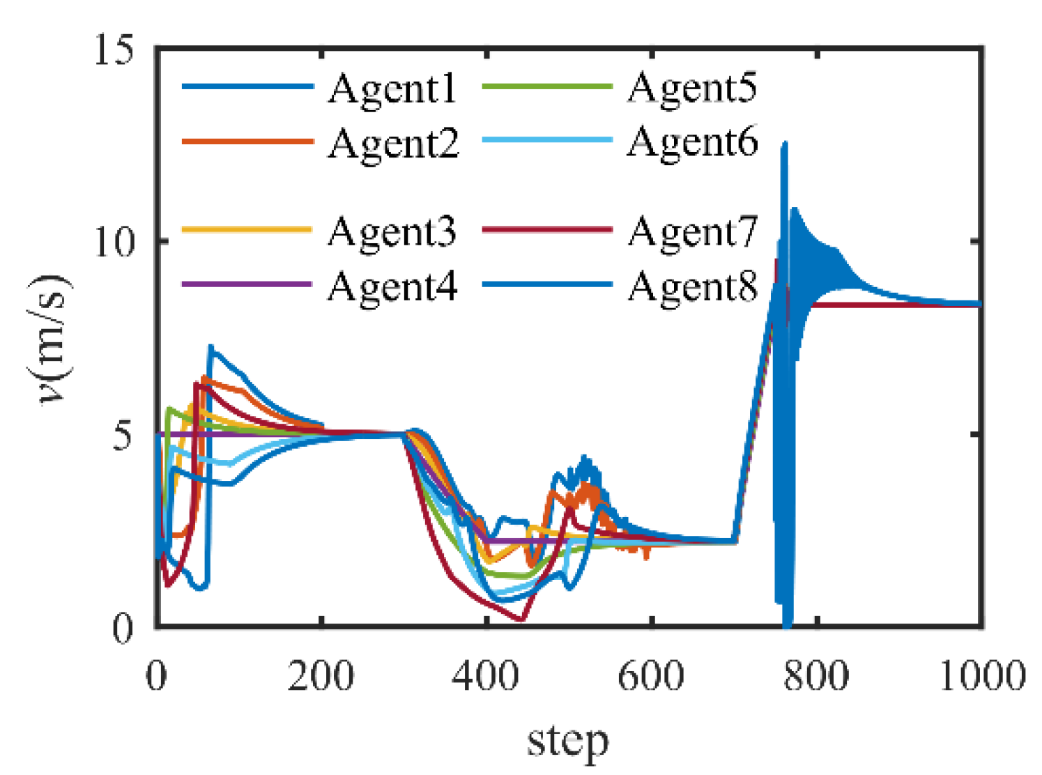 Applsci 12 05602 g008 550