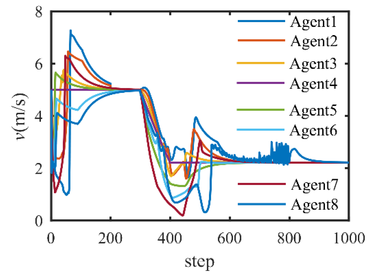 Applsci 12 05602 g014 550