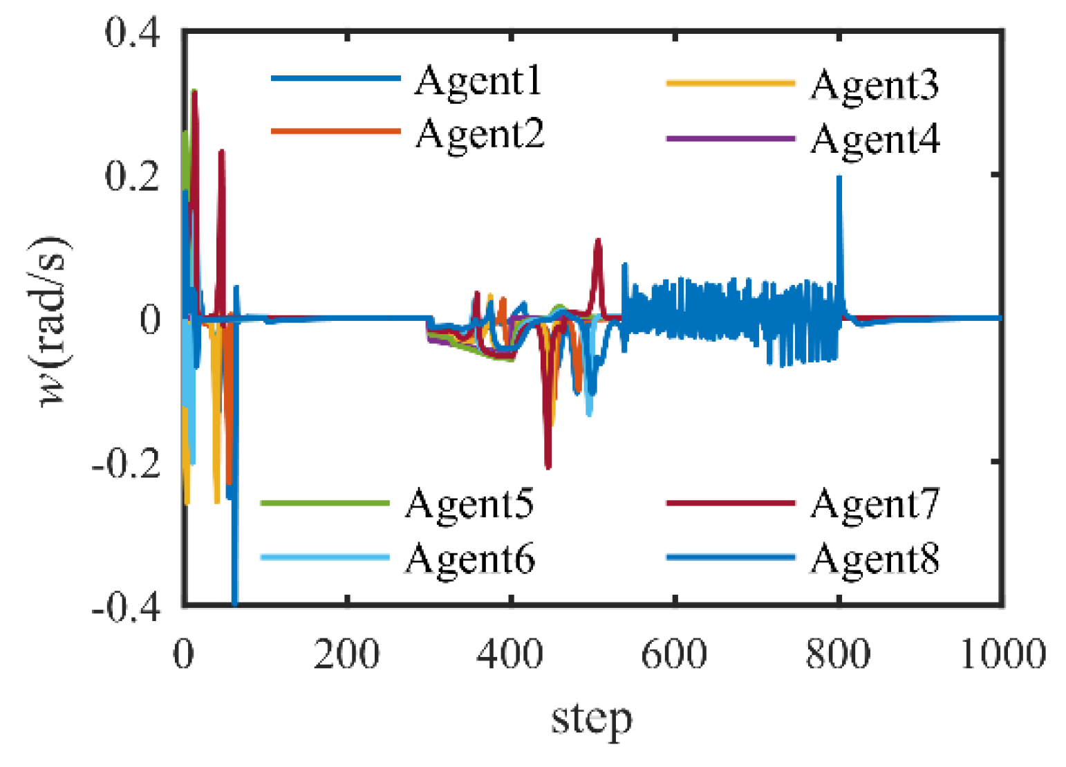 Applsci 12 05602 g015 550