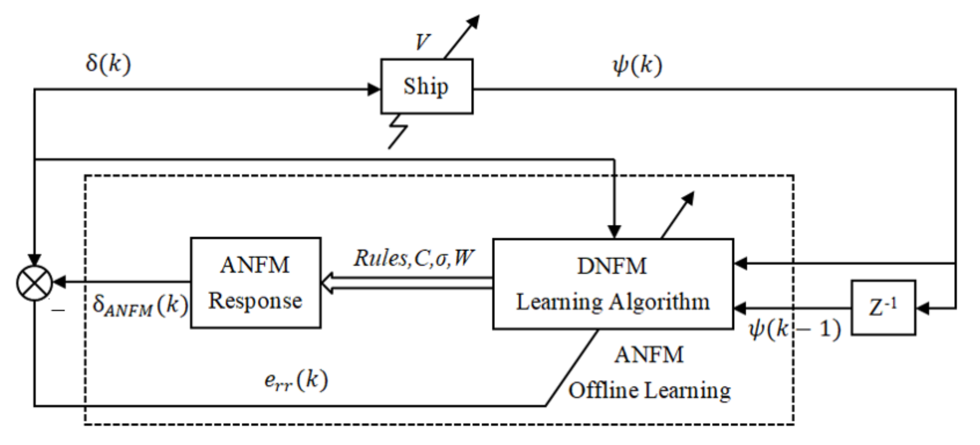 Applsci 12 05604 g005 Applsci 12 05604 g005