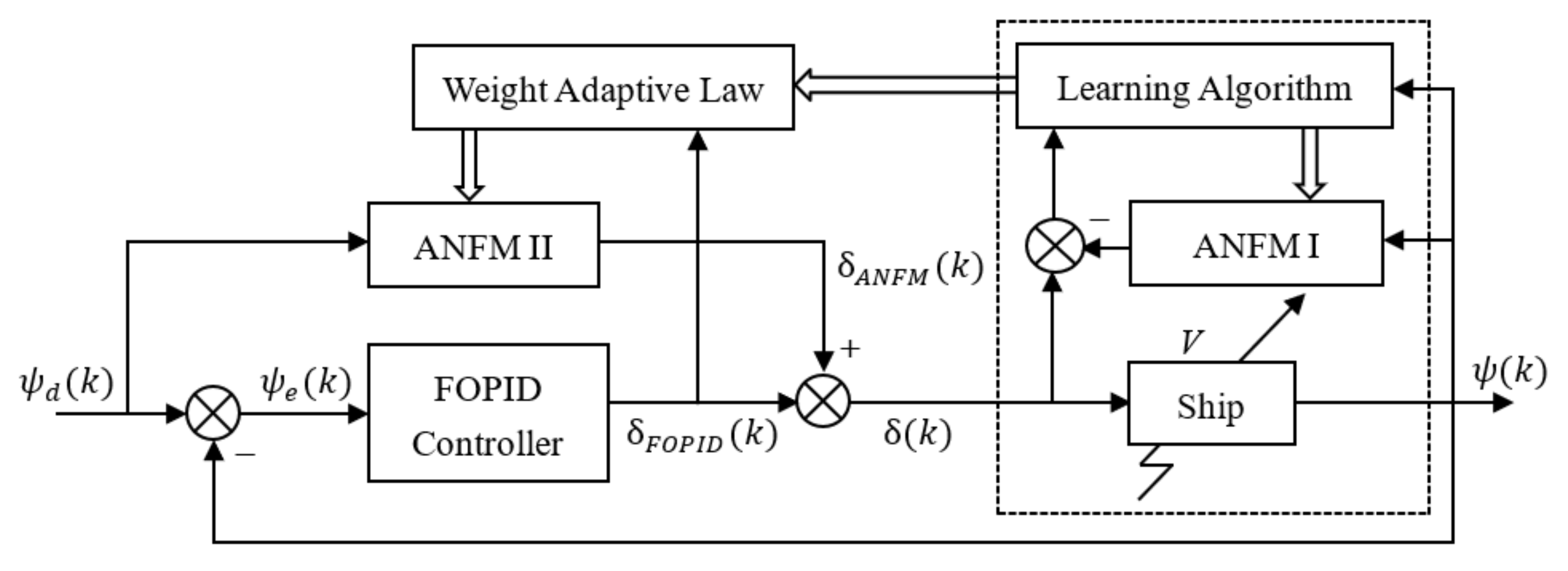 Applsci 12 05604 g007 Applsci 12 05604 g007