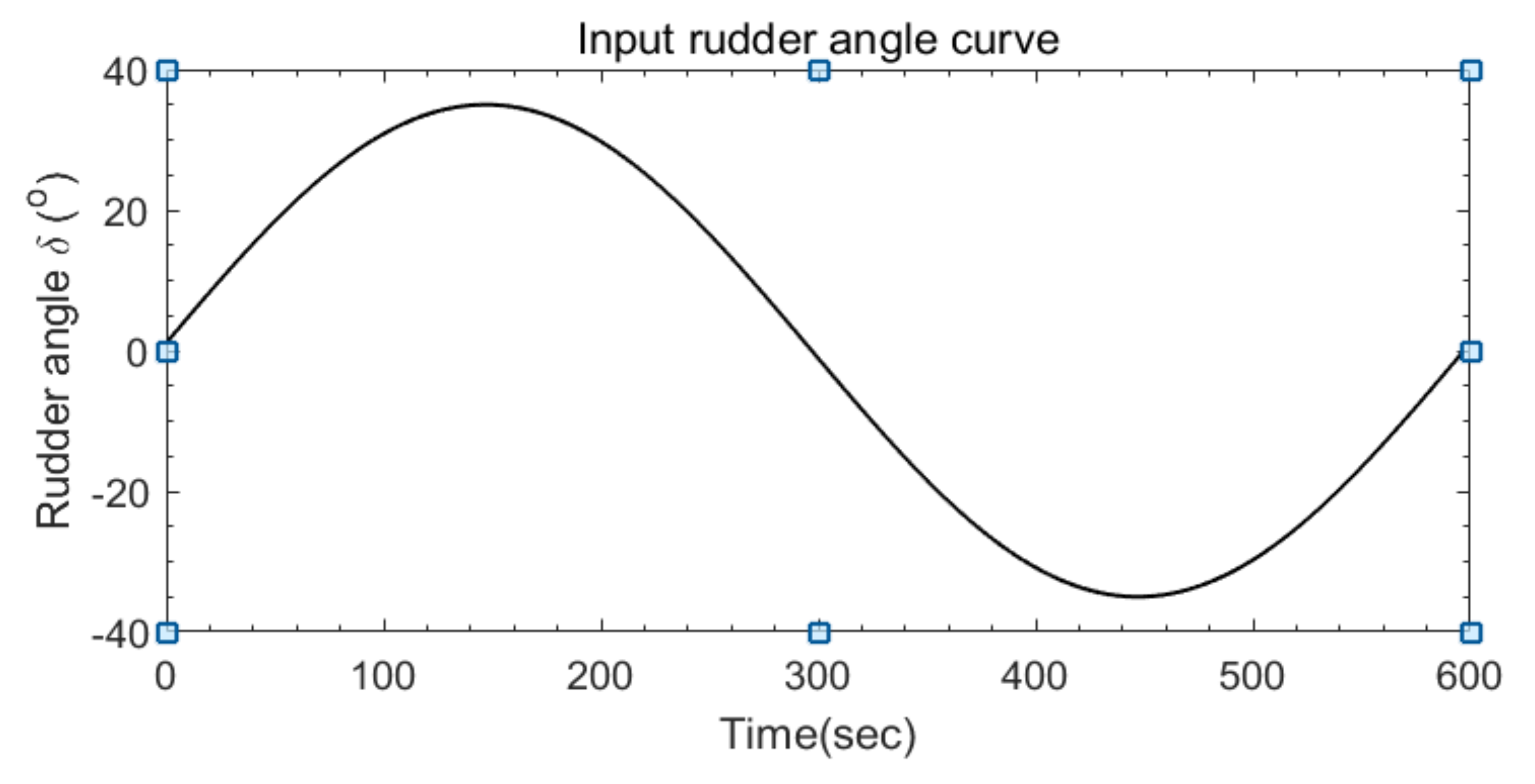 Applsci 12 05604 g010 Applsci 12 05604 g010