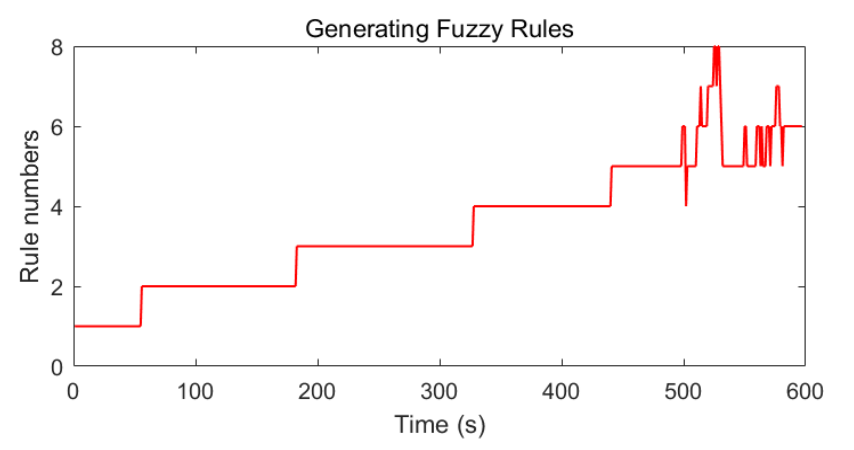 Applsci 12 05604 g012 Applsci 12 05604 g012