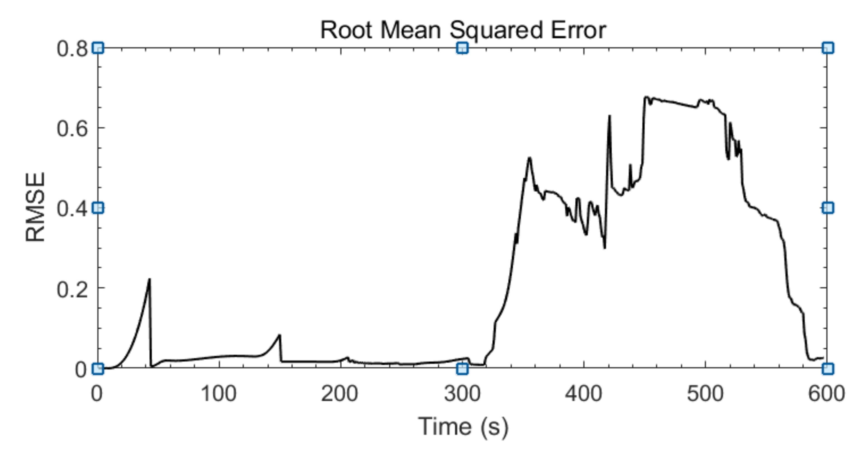 Applsci 12 05604 g014 Applsci 12 05604 g014