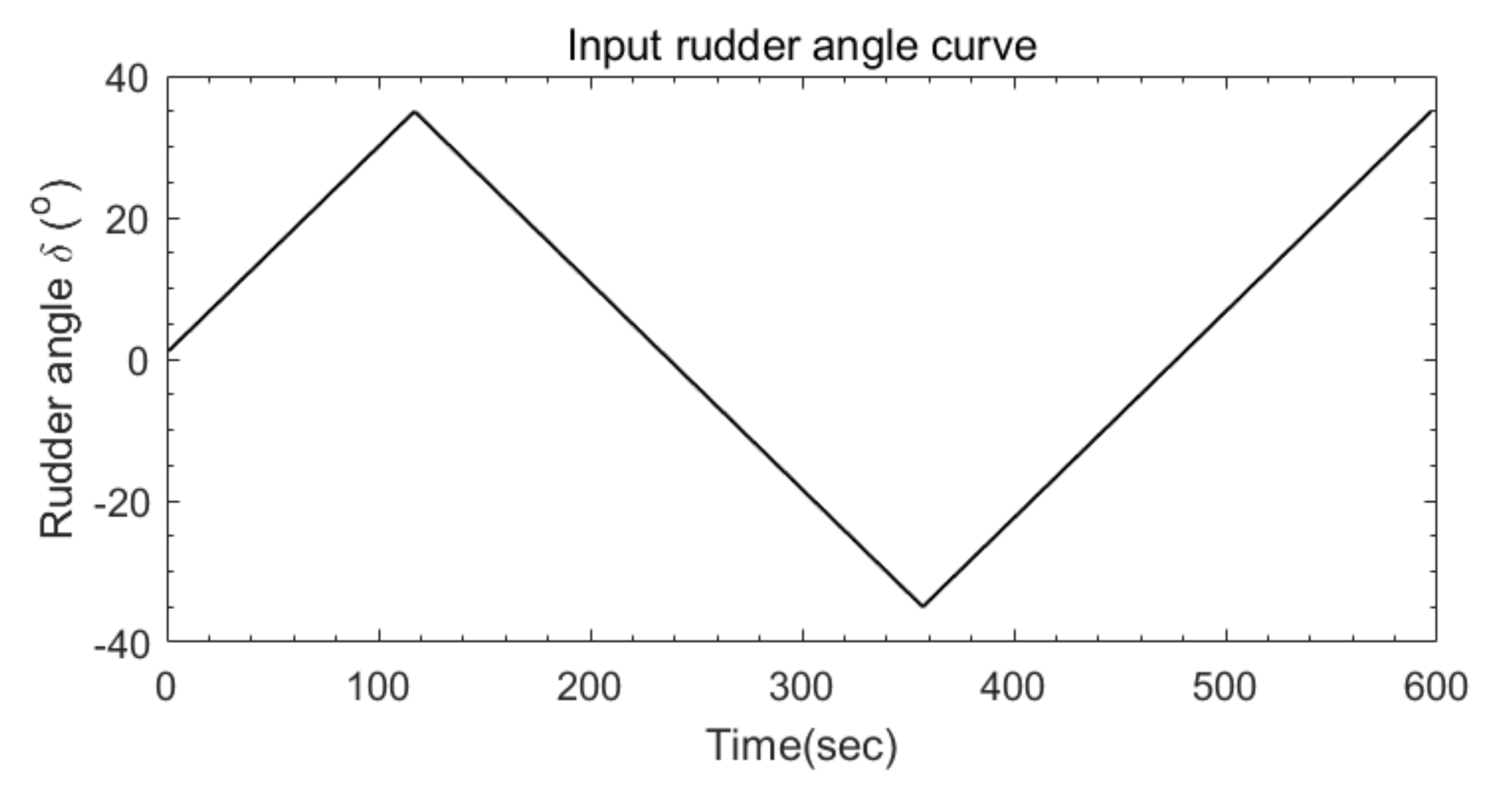 Applsci 12 05604 g015 Applsci 12 05604 g015