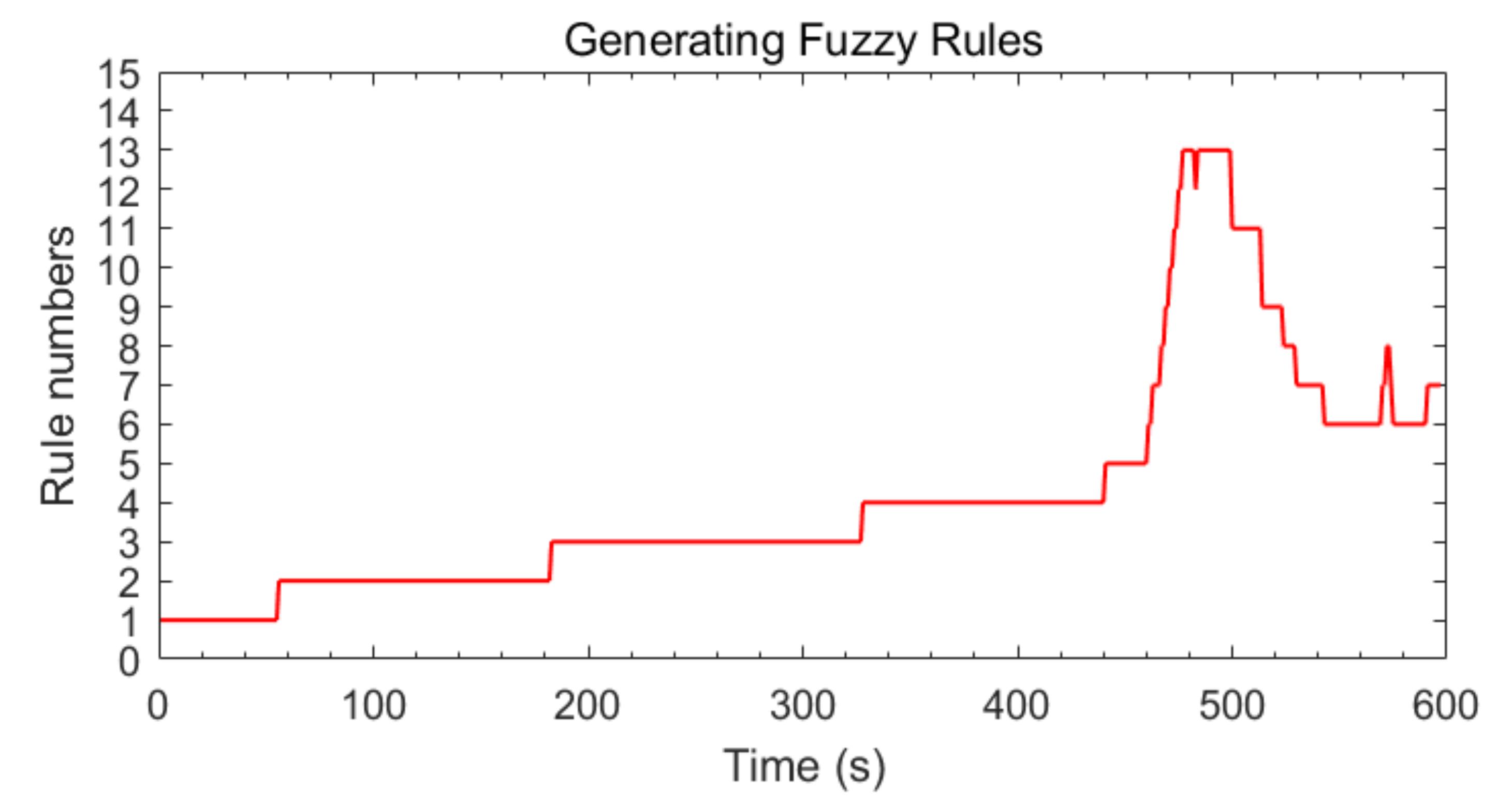 Applsci 12 05604 g017 Applsci 12 05604 g017