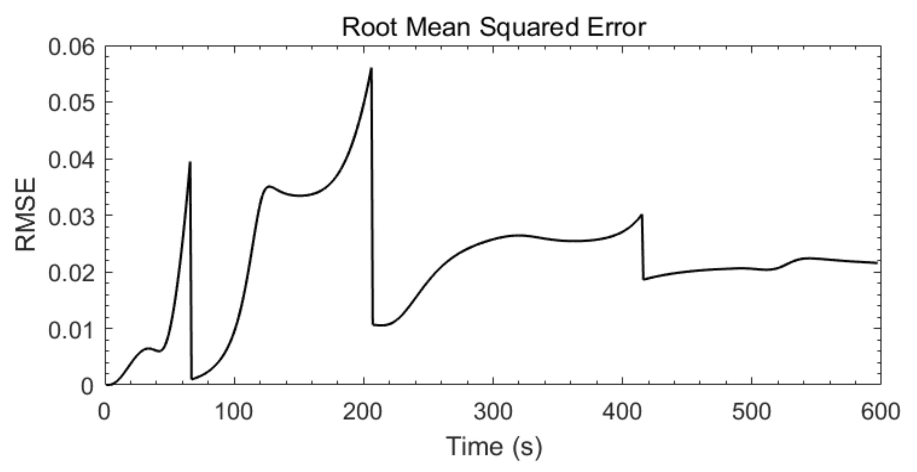 Applsci 12 05604 g019 Applsci 12 05604 g019