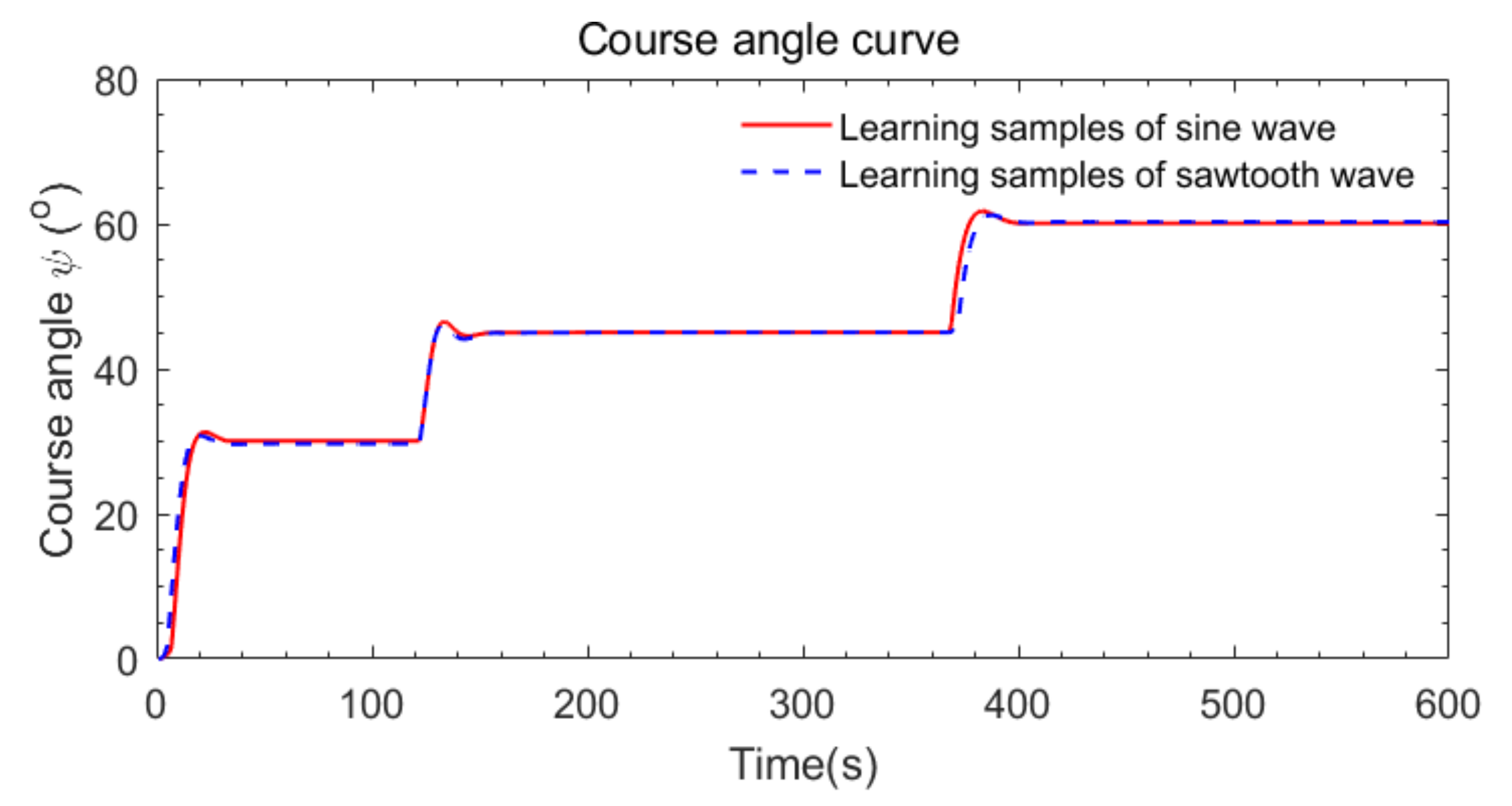Applsci 12 05604 g020 Applsci 12 05604 g020