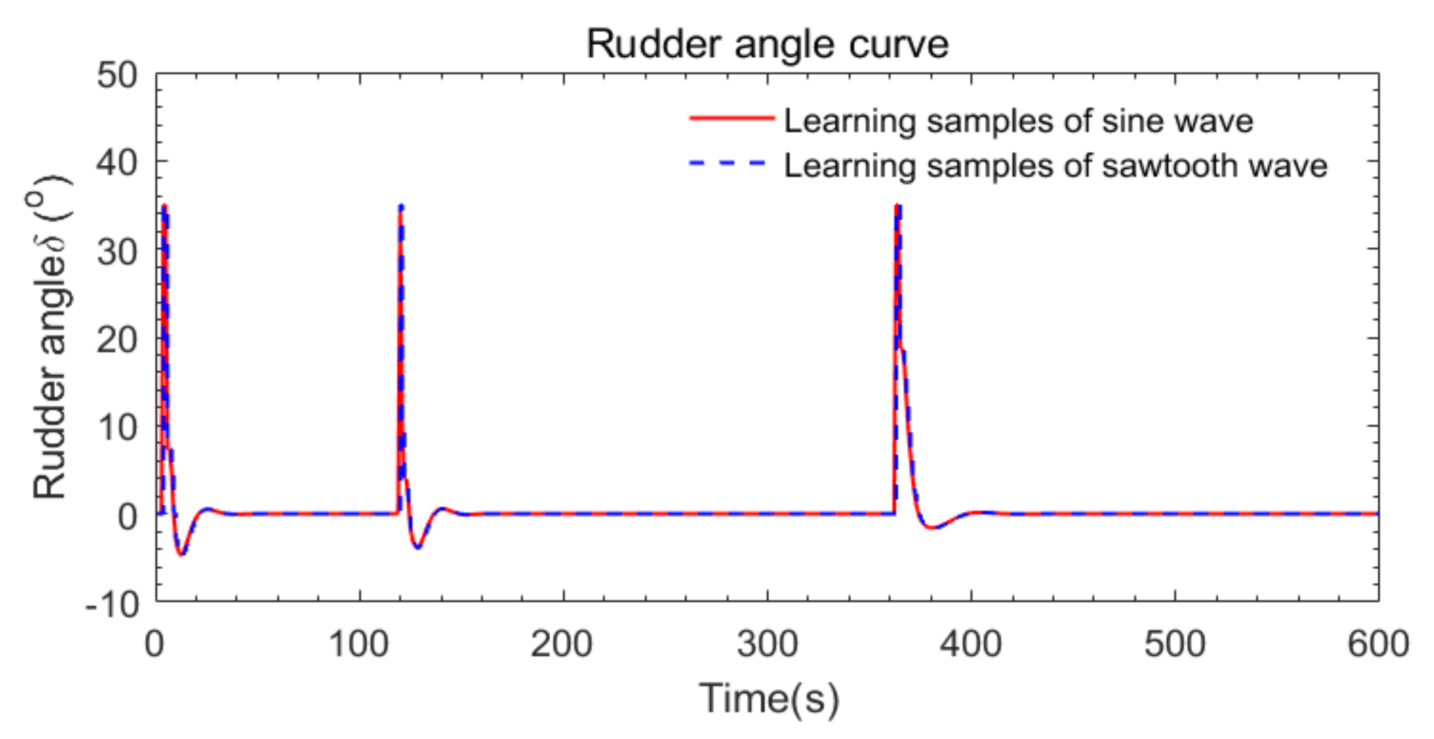 Applsci 12 05604 g021 Applsci 12 05604 g021