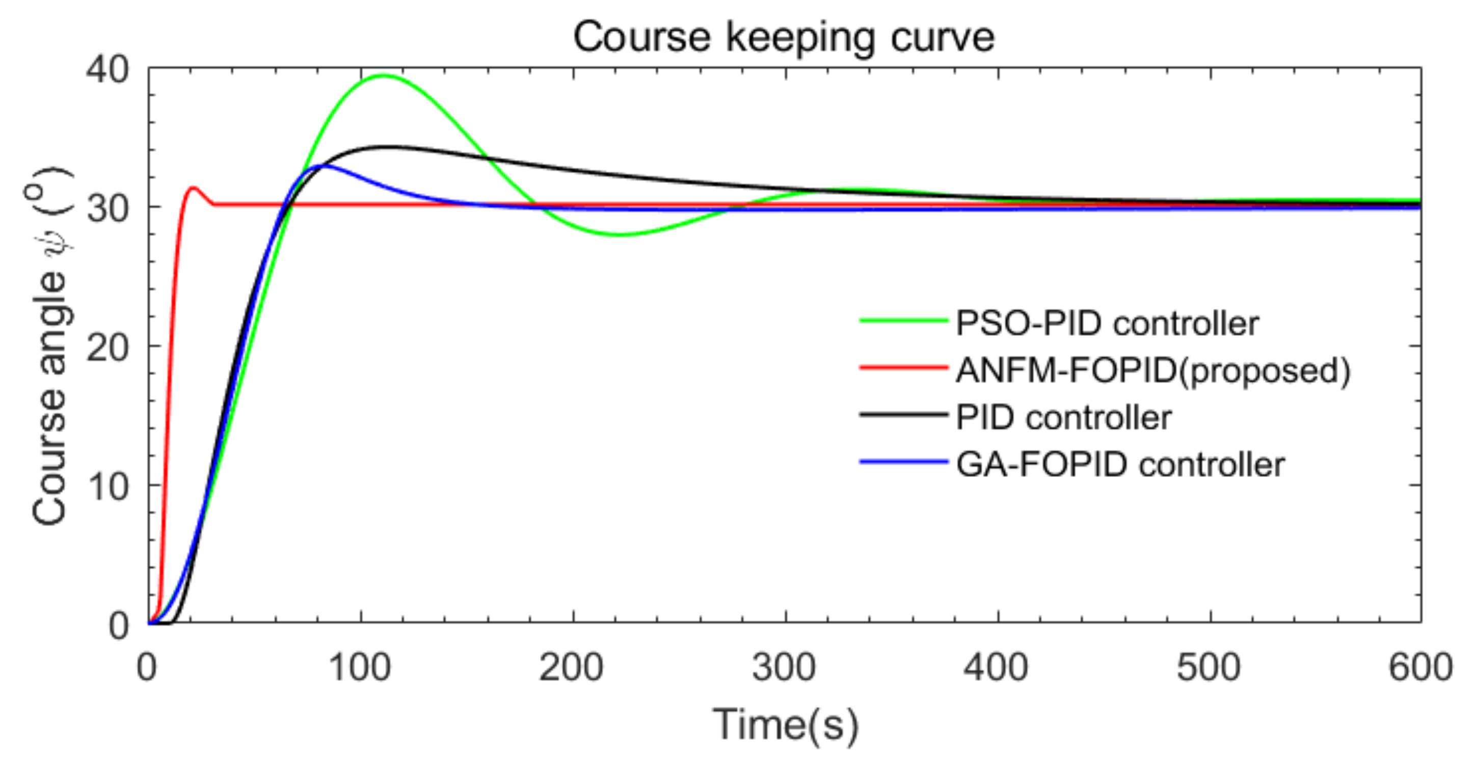 Applsci 12 05604 g022 Applsci 12 05604 g022
