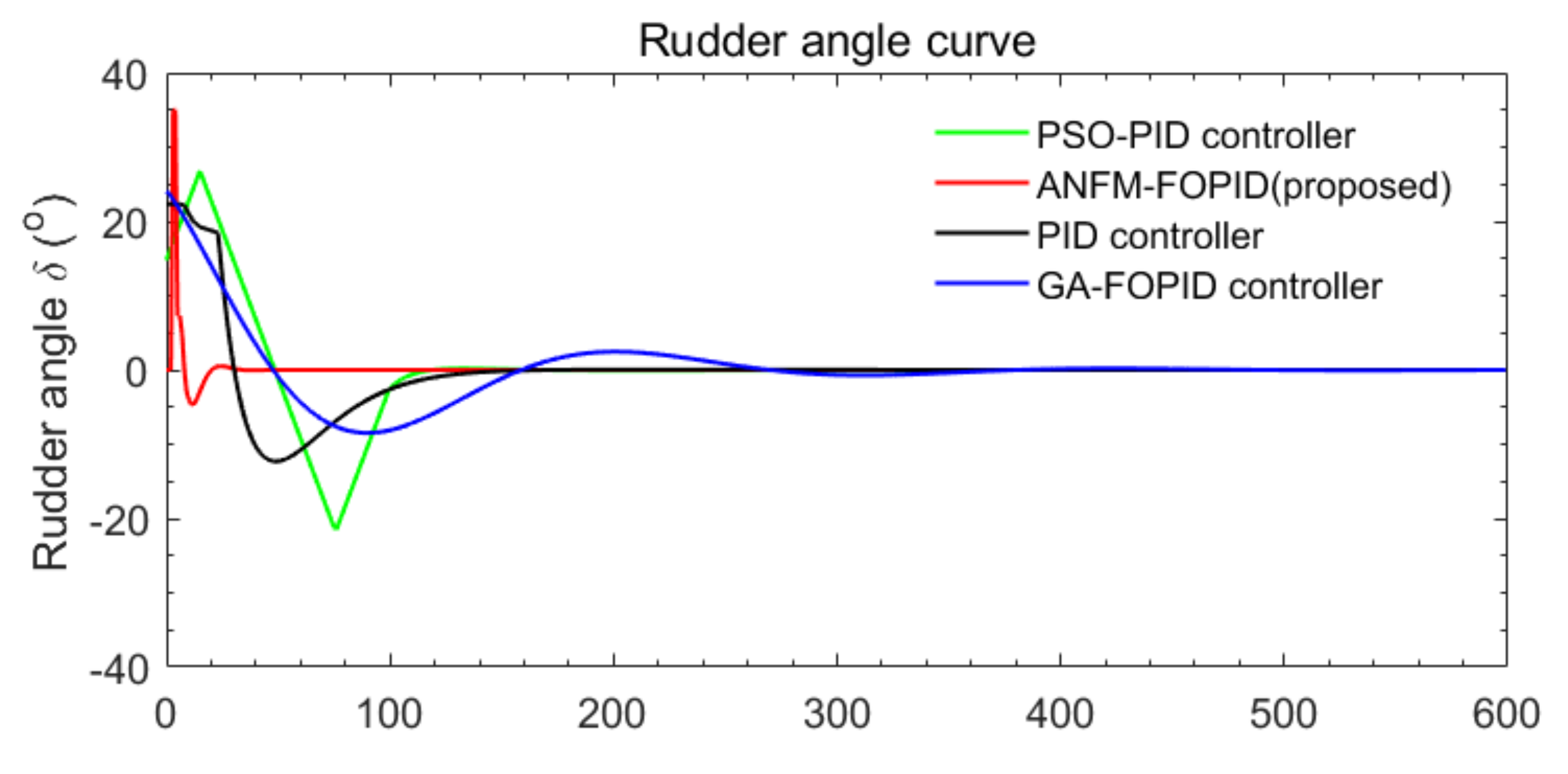 Applsci 12 05604 g023 Applsci 12 05604 g023