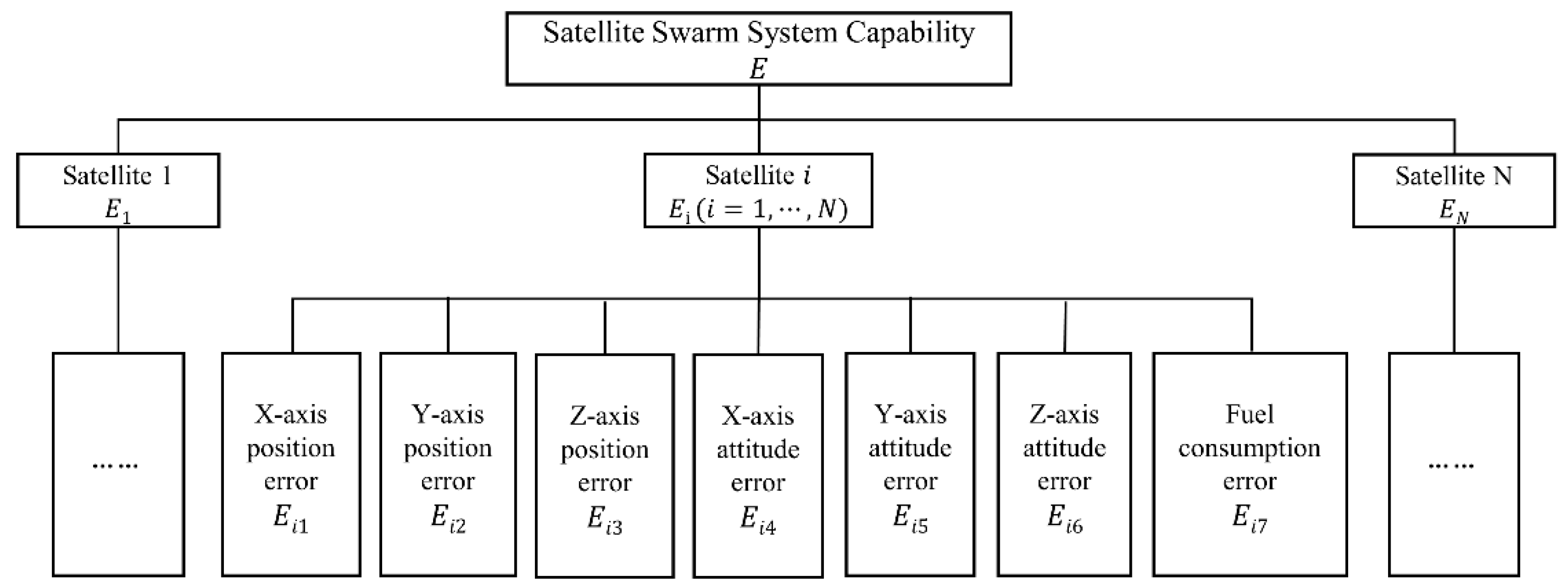 Applsci 12 05605 g001
