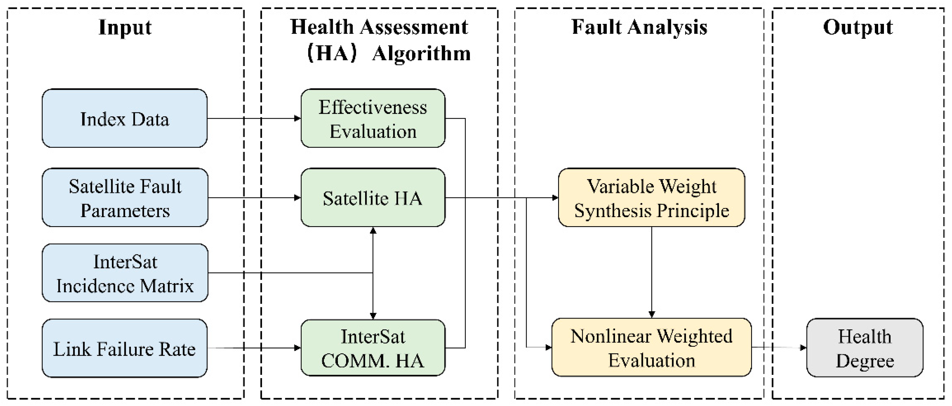 Applsci 12 05605 g002