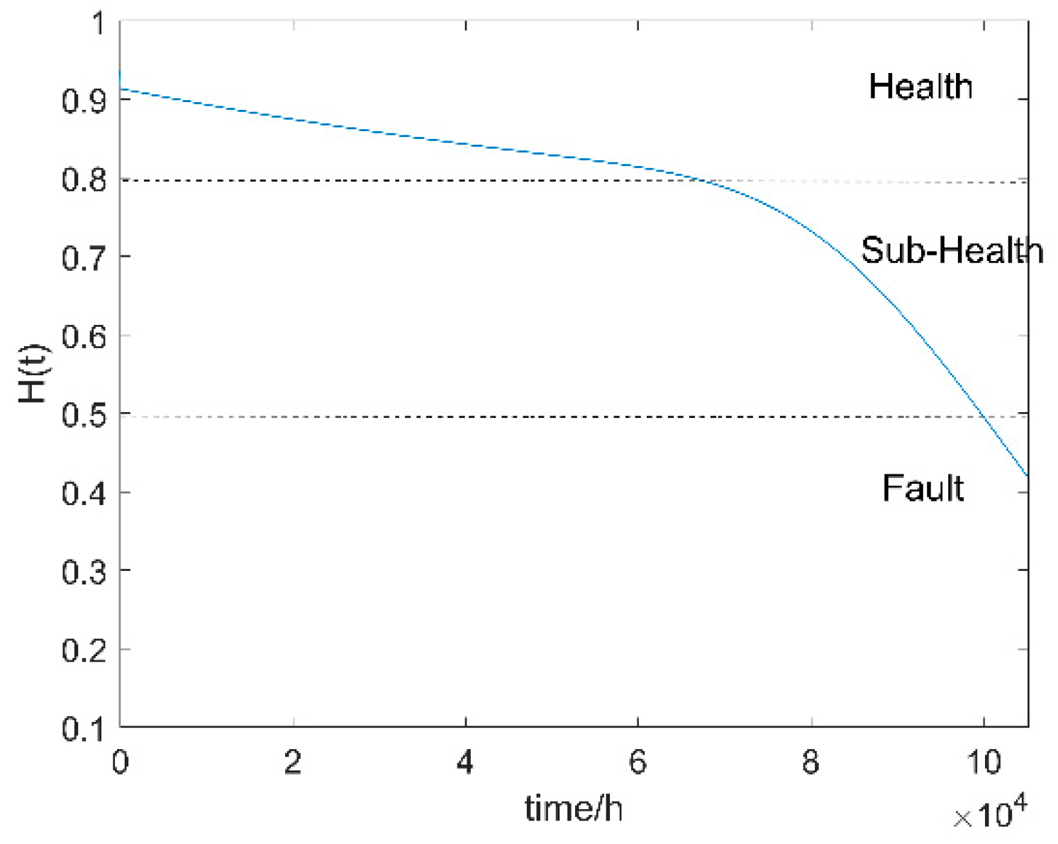 Applsci 12 05605 g006