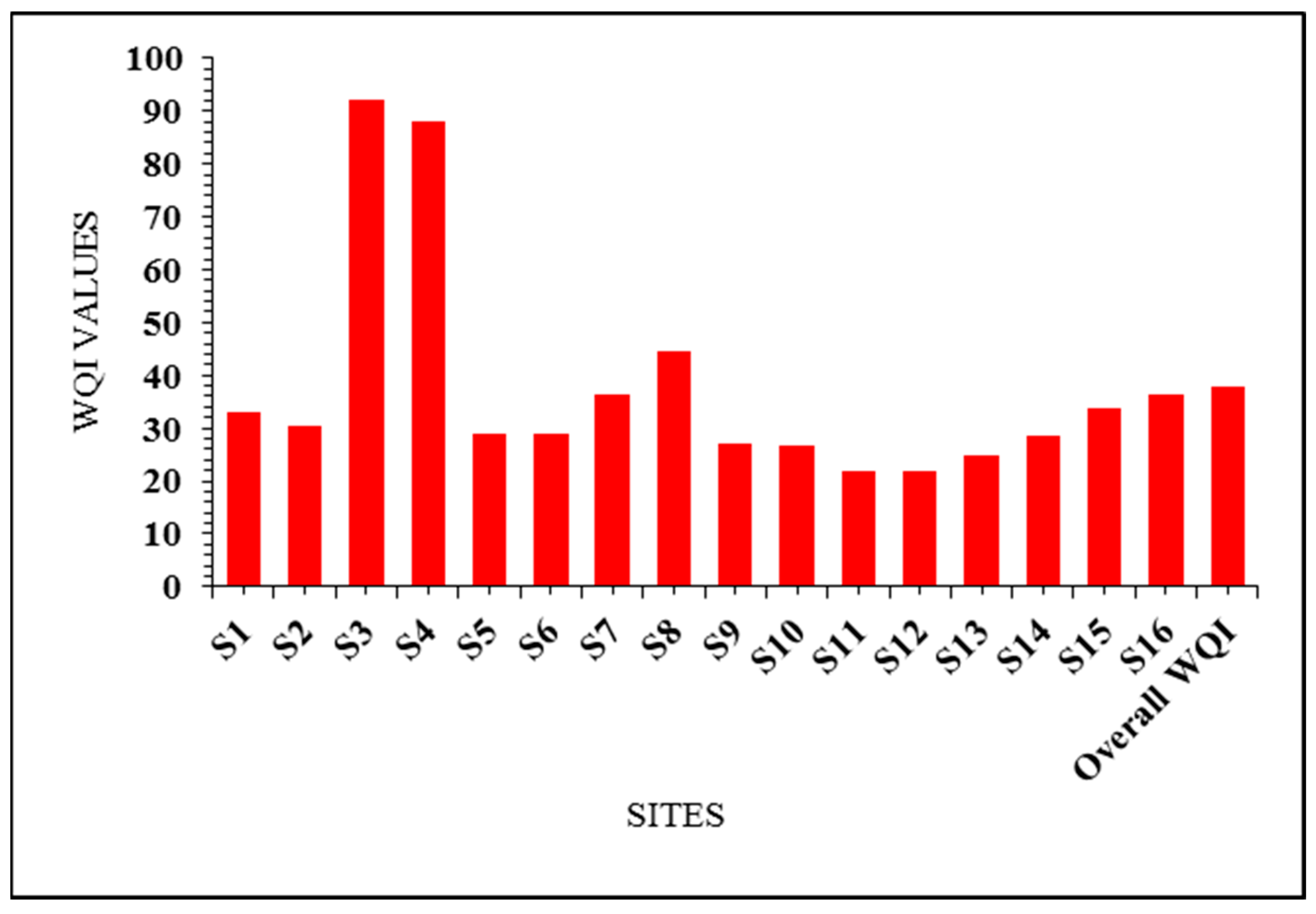 Applsci 12 05606 g003
