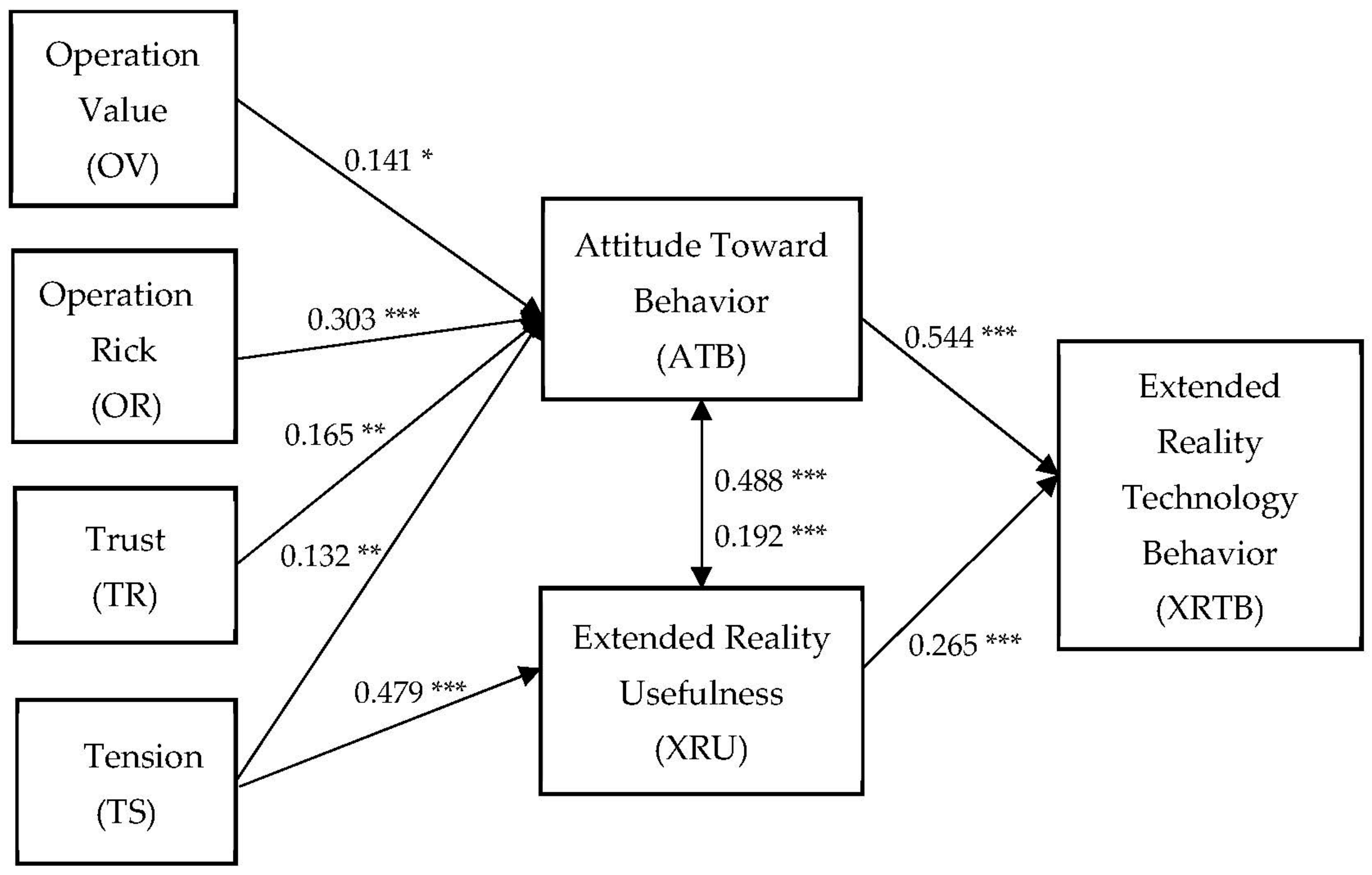 Applsci 12 05607 g003