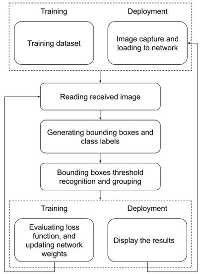 Applied Sciences | Free Full-Text | A System for a Real-Time Electronic ...