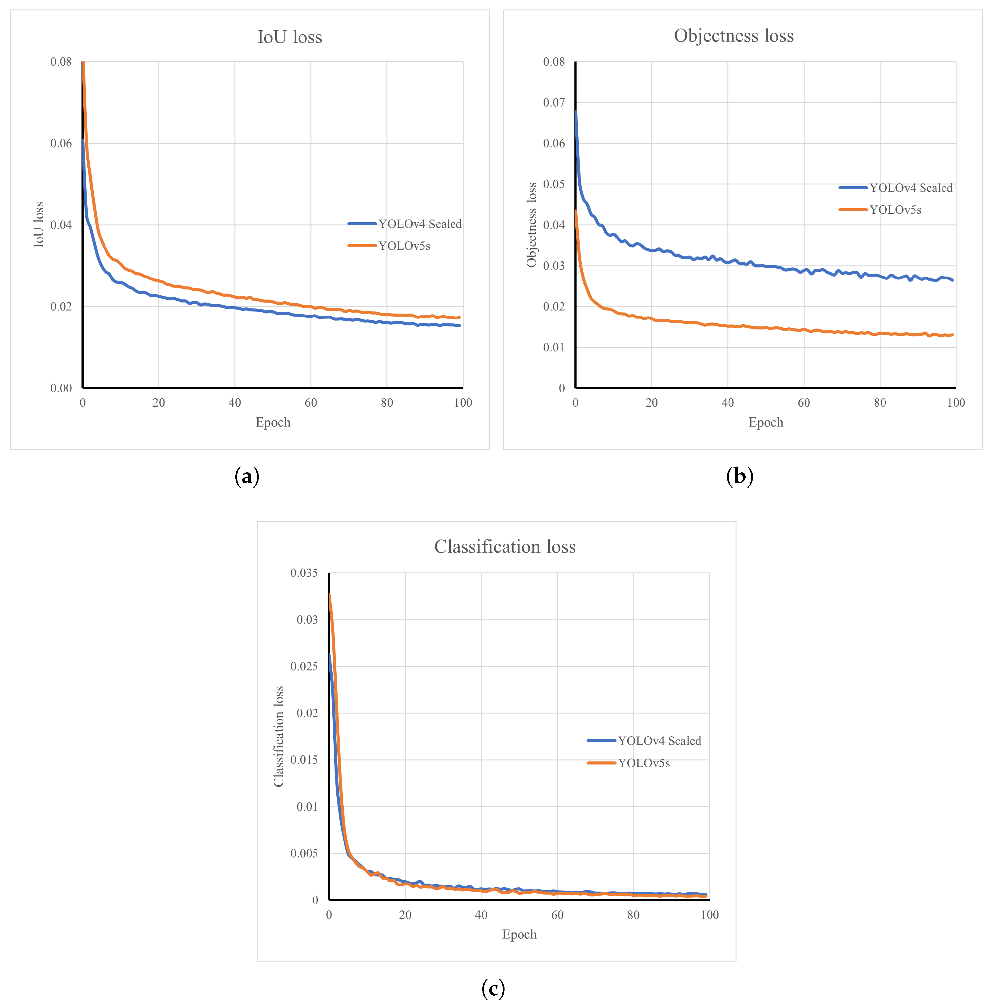 Applied Sciences | Free Full-Text | A System for a Real-Time Electronic ...