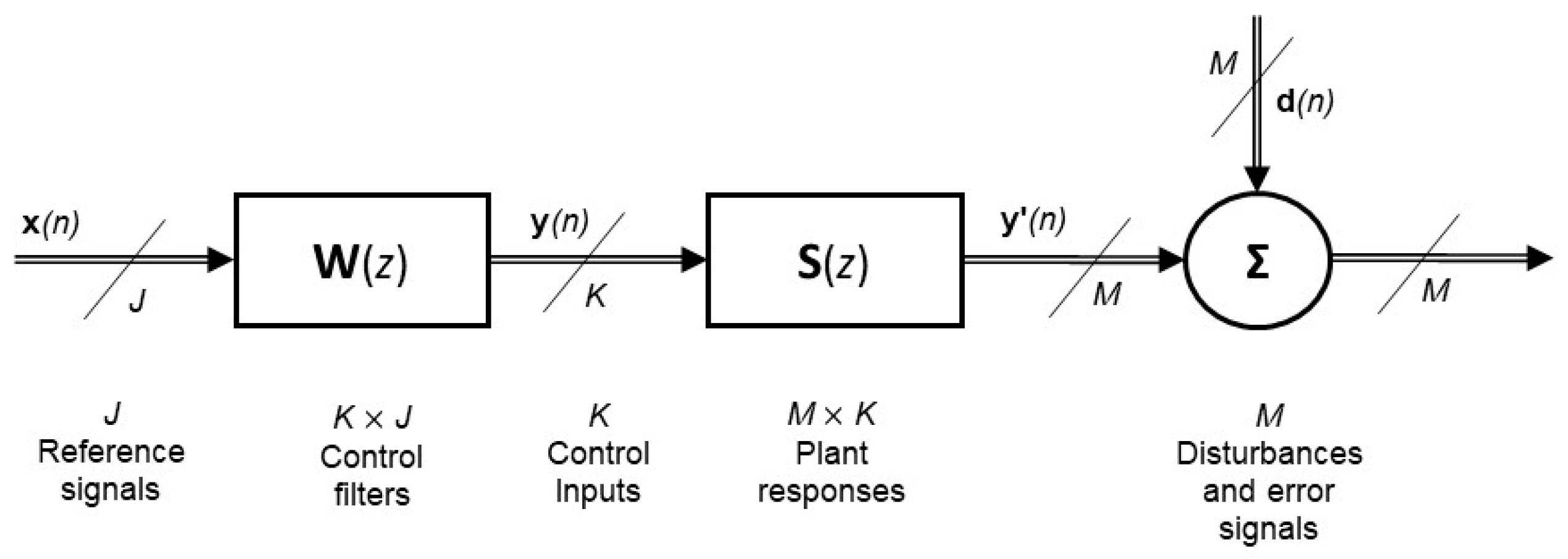 Applsci 12 05610 g002 550