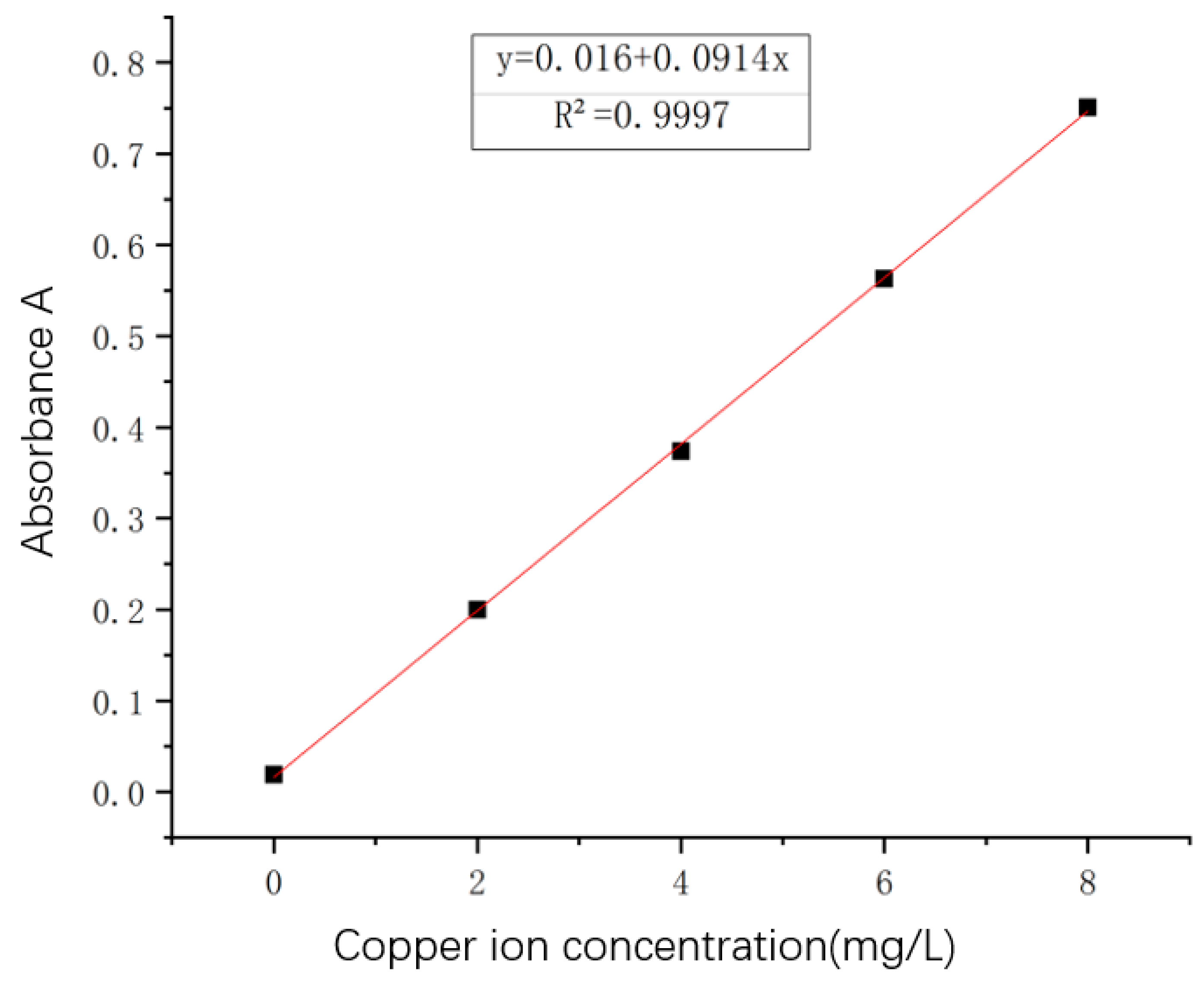 Applsci 12 05612 g003 550