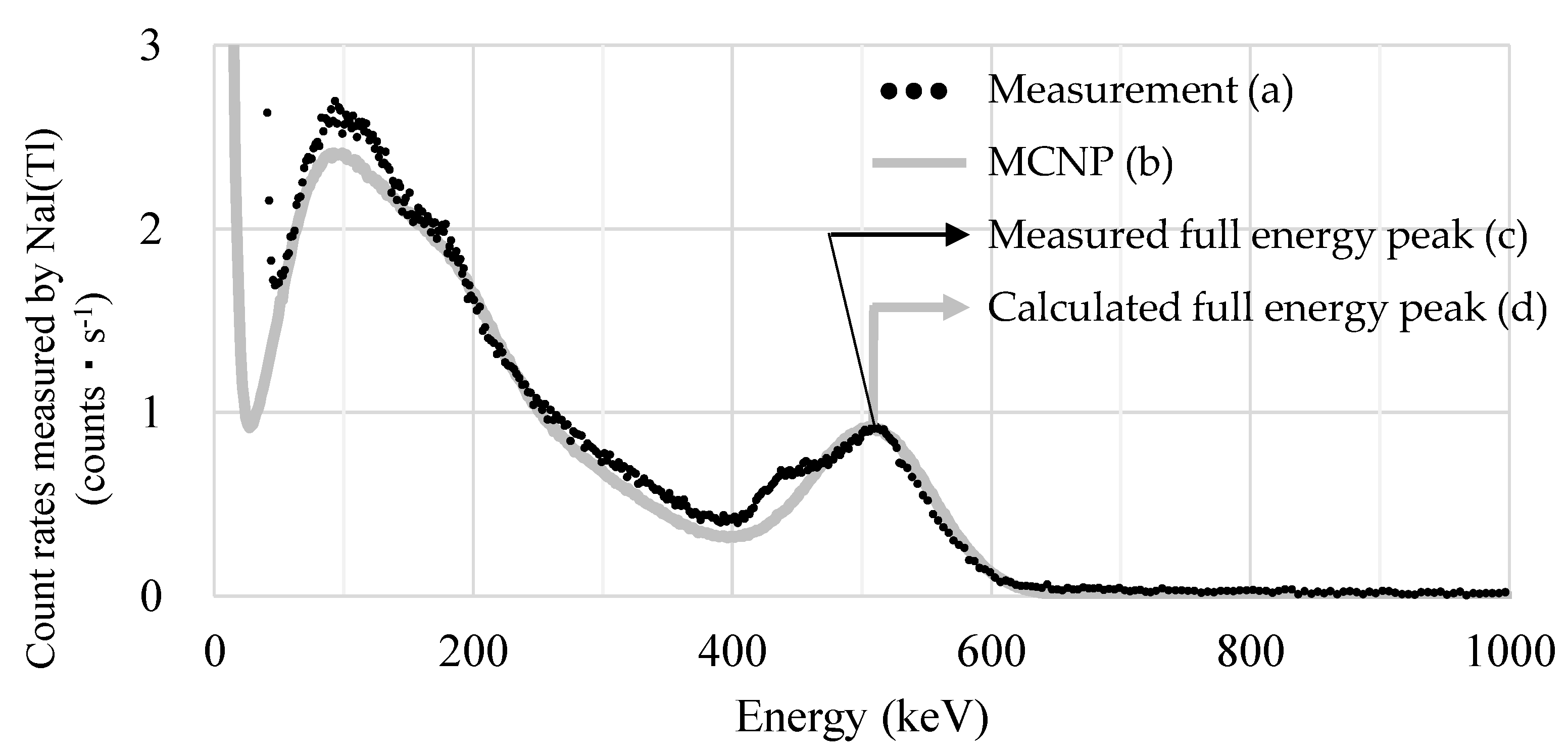 Applsci 12 05613 g004 550