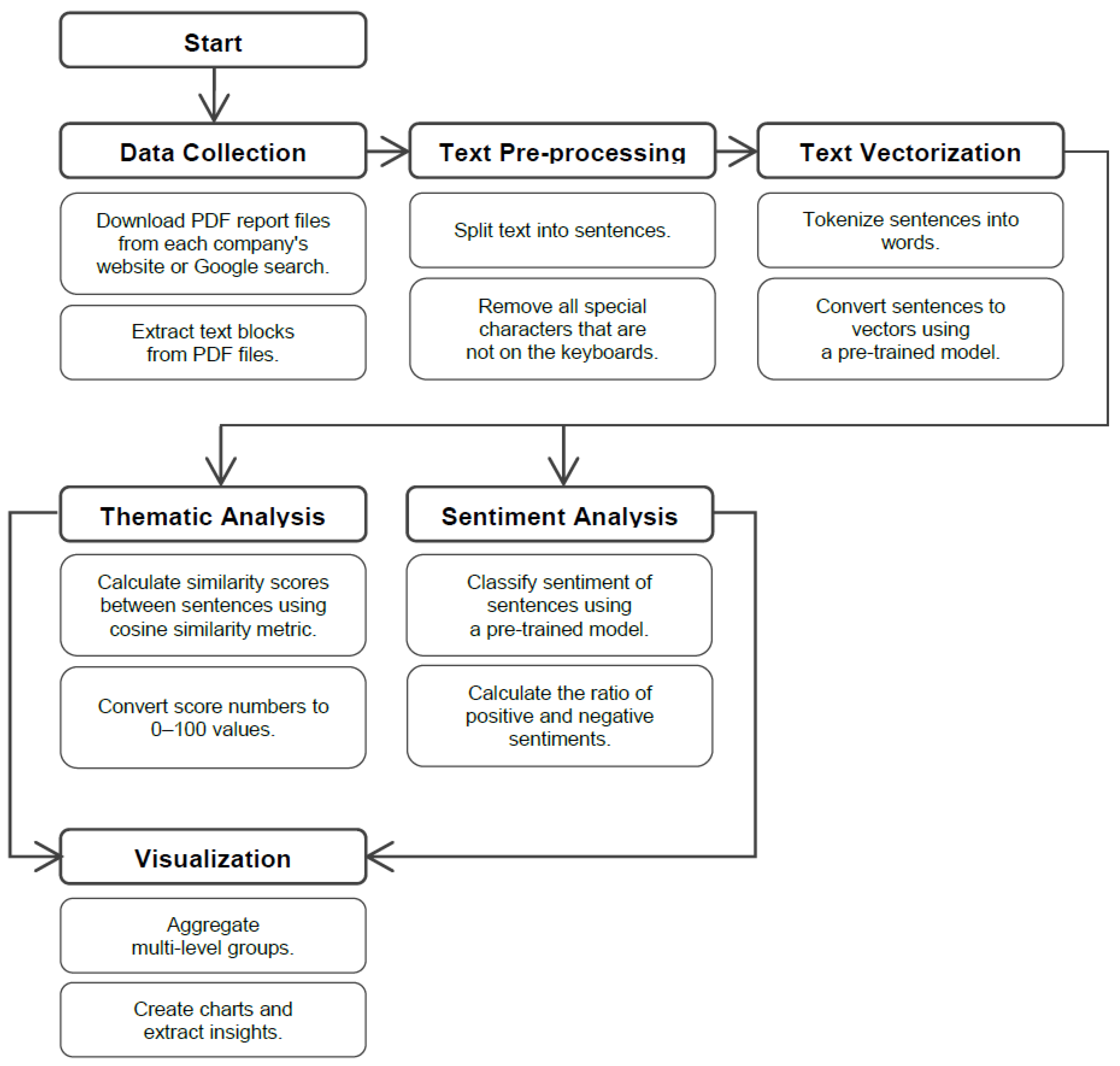 Applsci 12 05614 g001 550