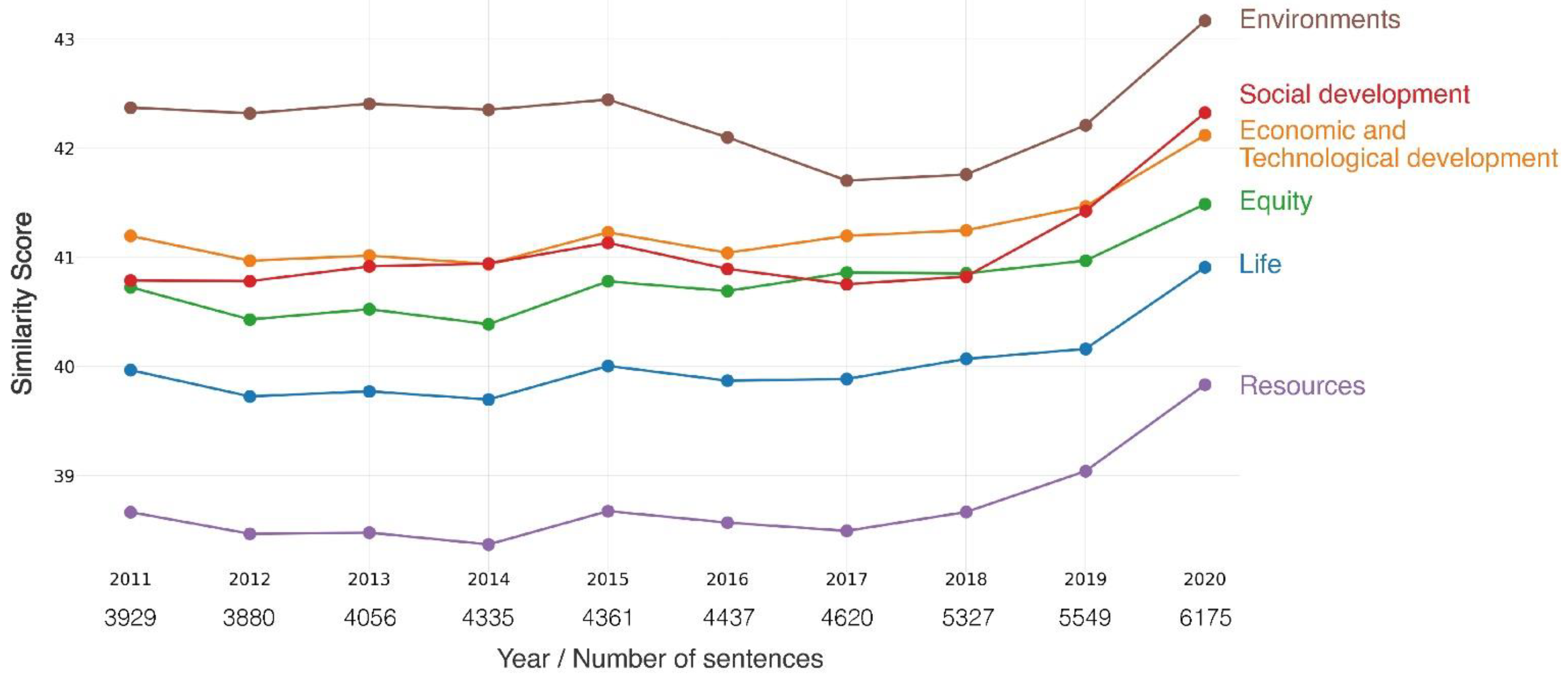 Applsci 12 05614 g004 550