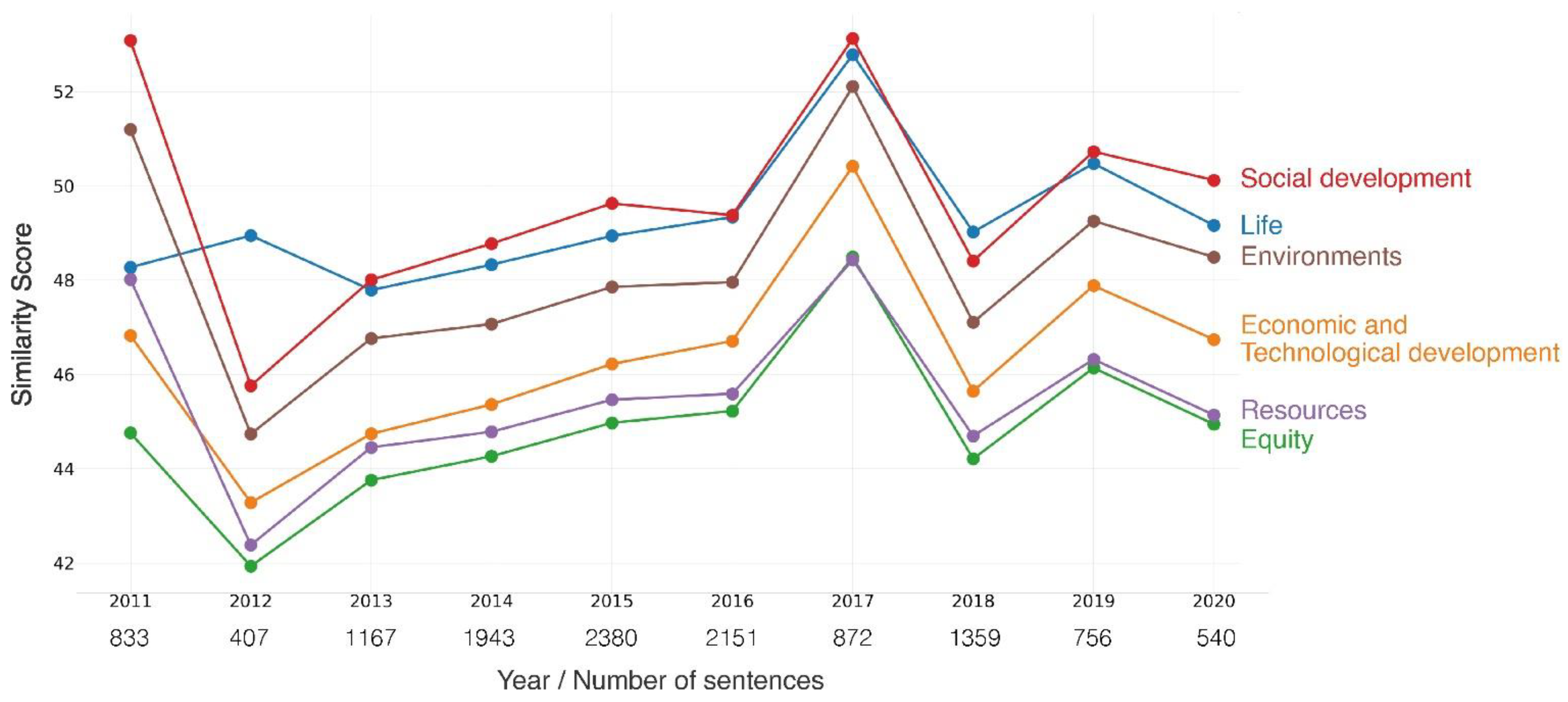 Applsci 12 05614 g005 550