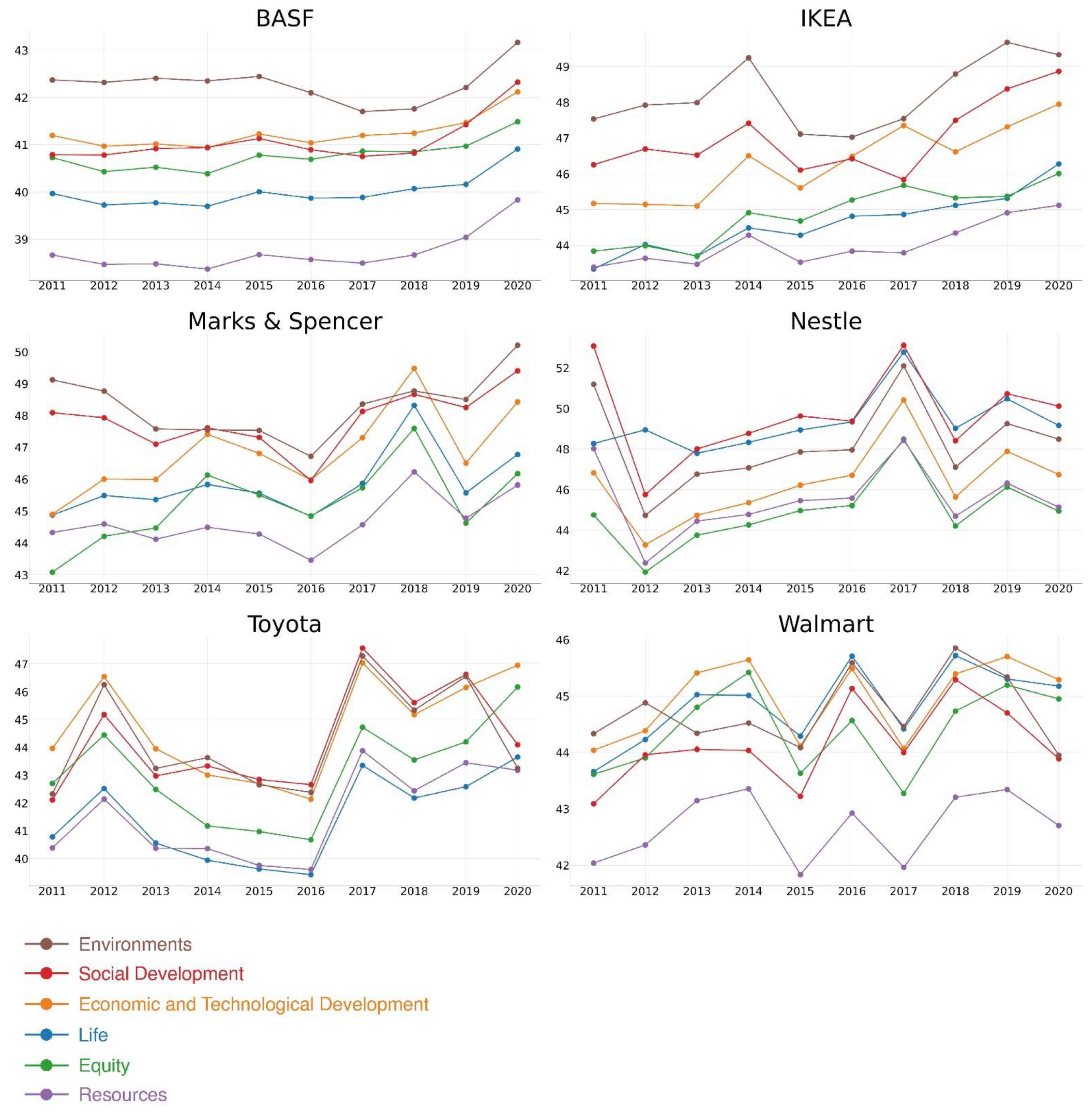 Applsci 12 05614 g006 550