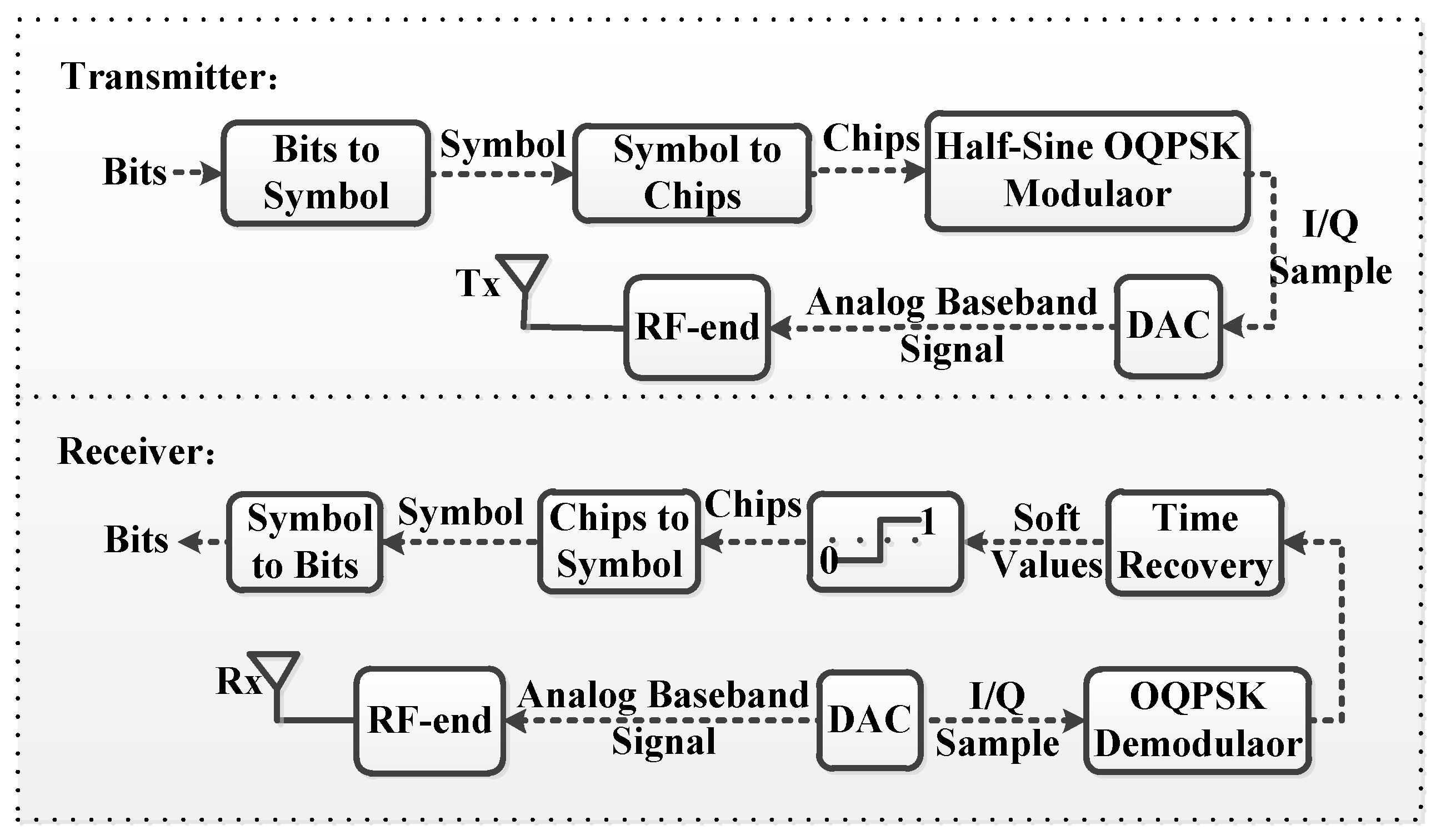 Applied Sciences Free FullText HighThroughput CrossTechnology Communication via Chip