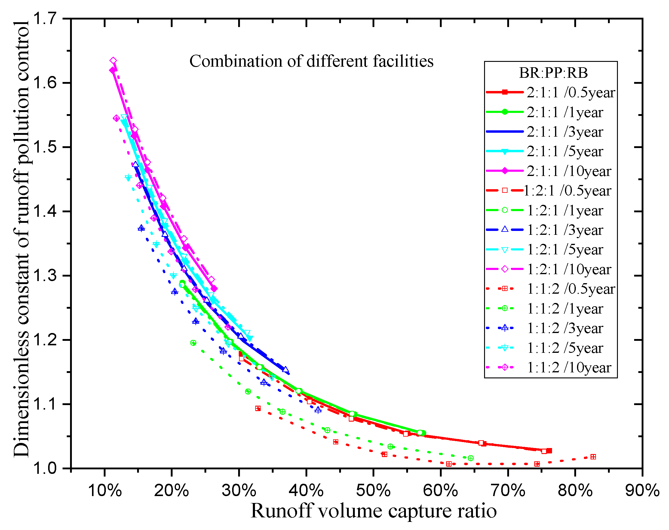 Applsci 12 05617 g007 550
