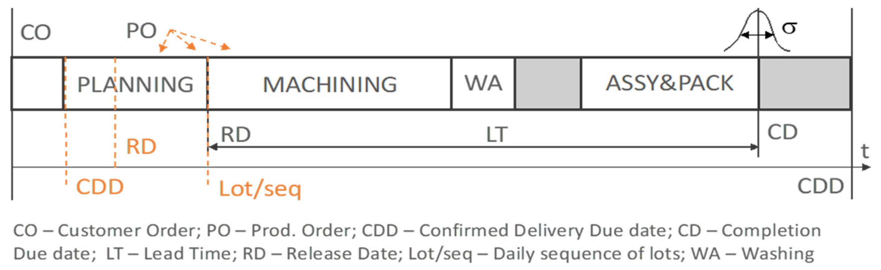 Applsci 12 05618 g005