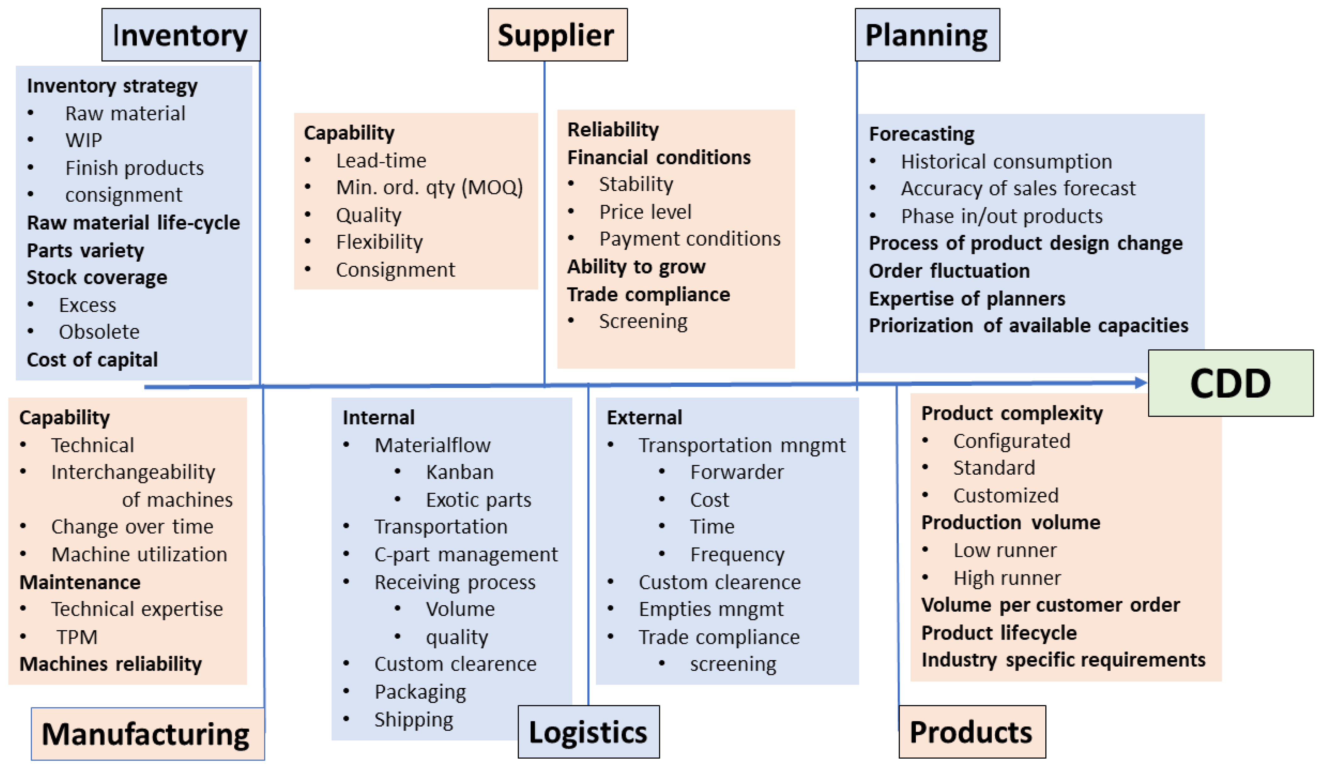 Applsci 12 05618 g007