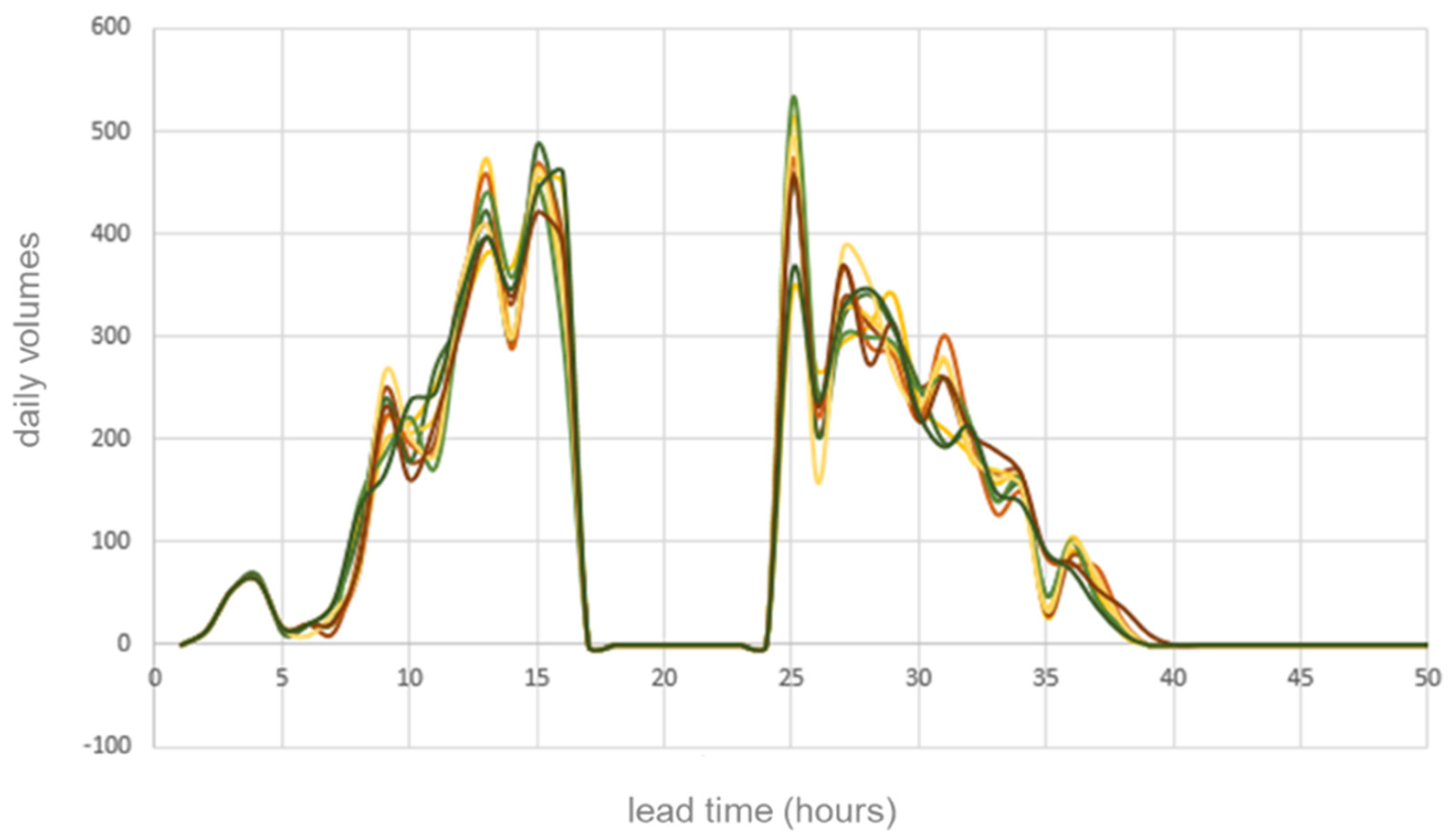 Applsci 12 05618 g008