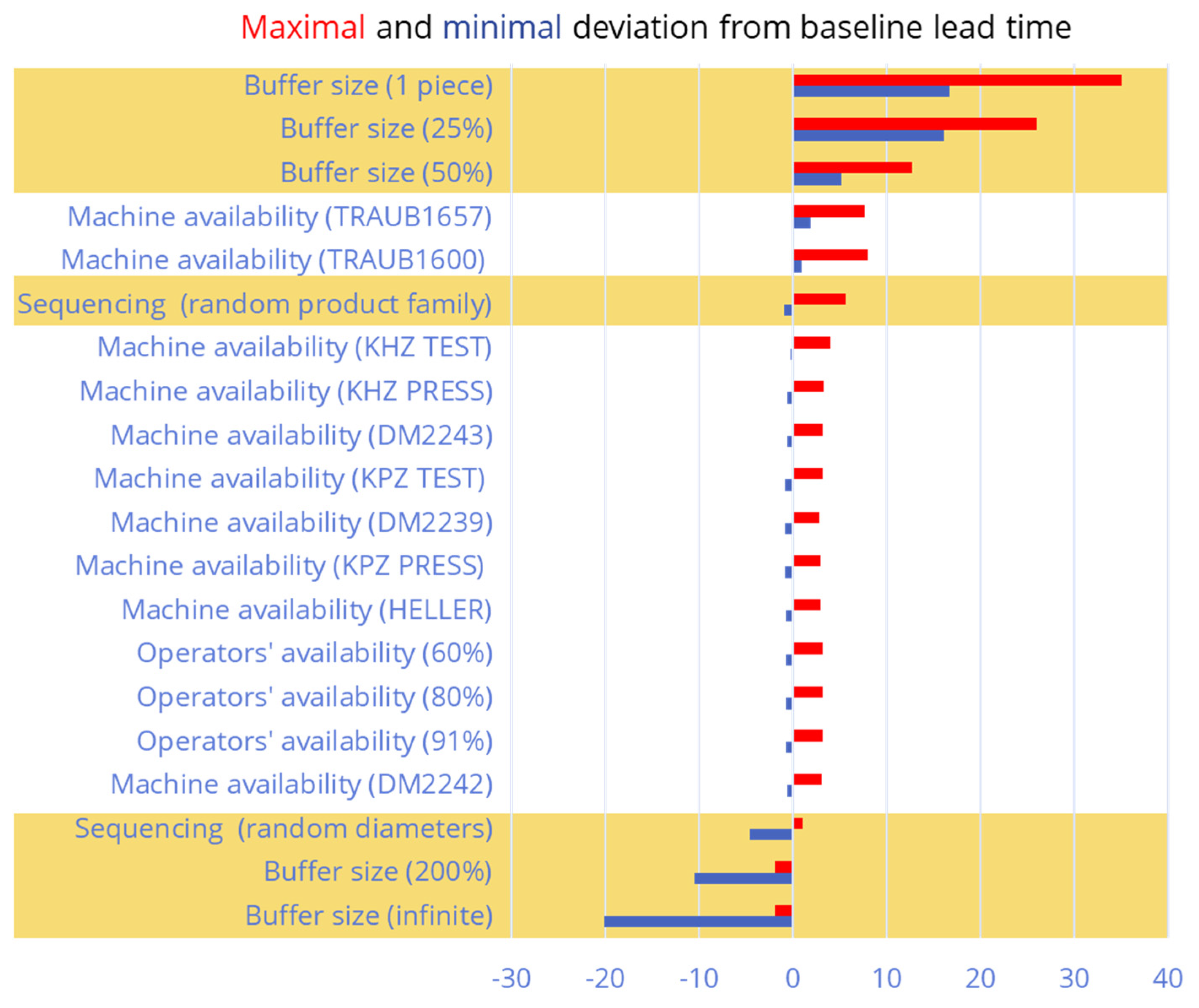 Applsci 12 05618 g009