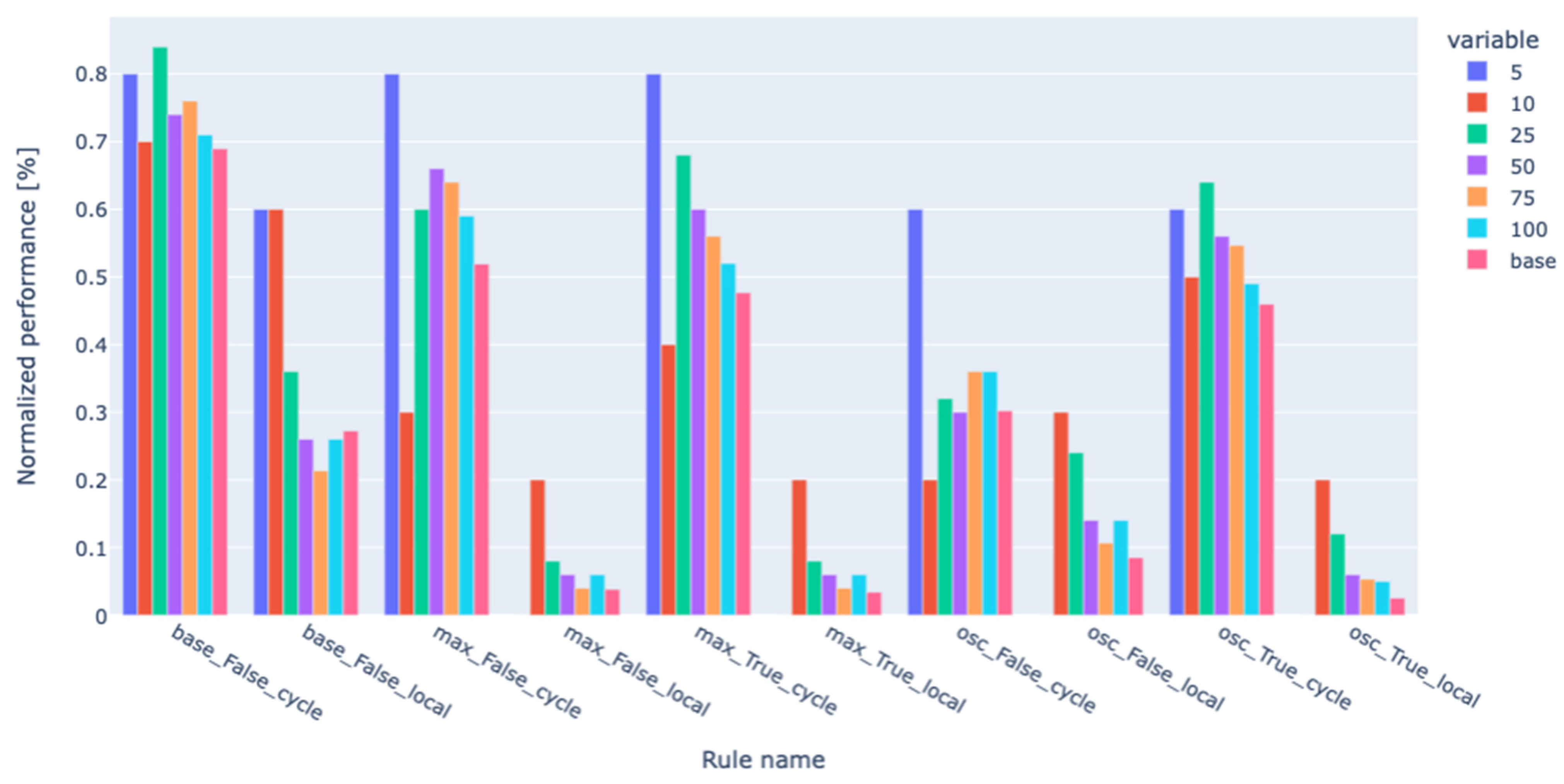 Applsci 12 05618 g013