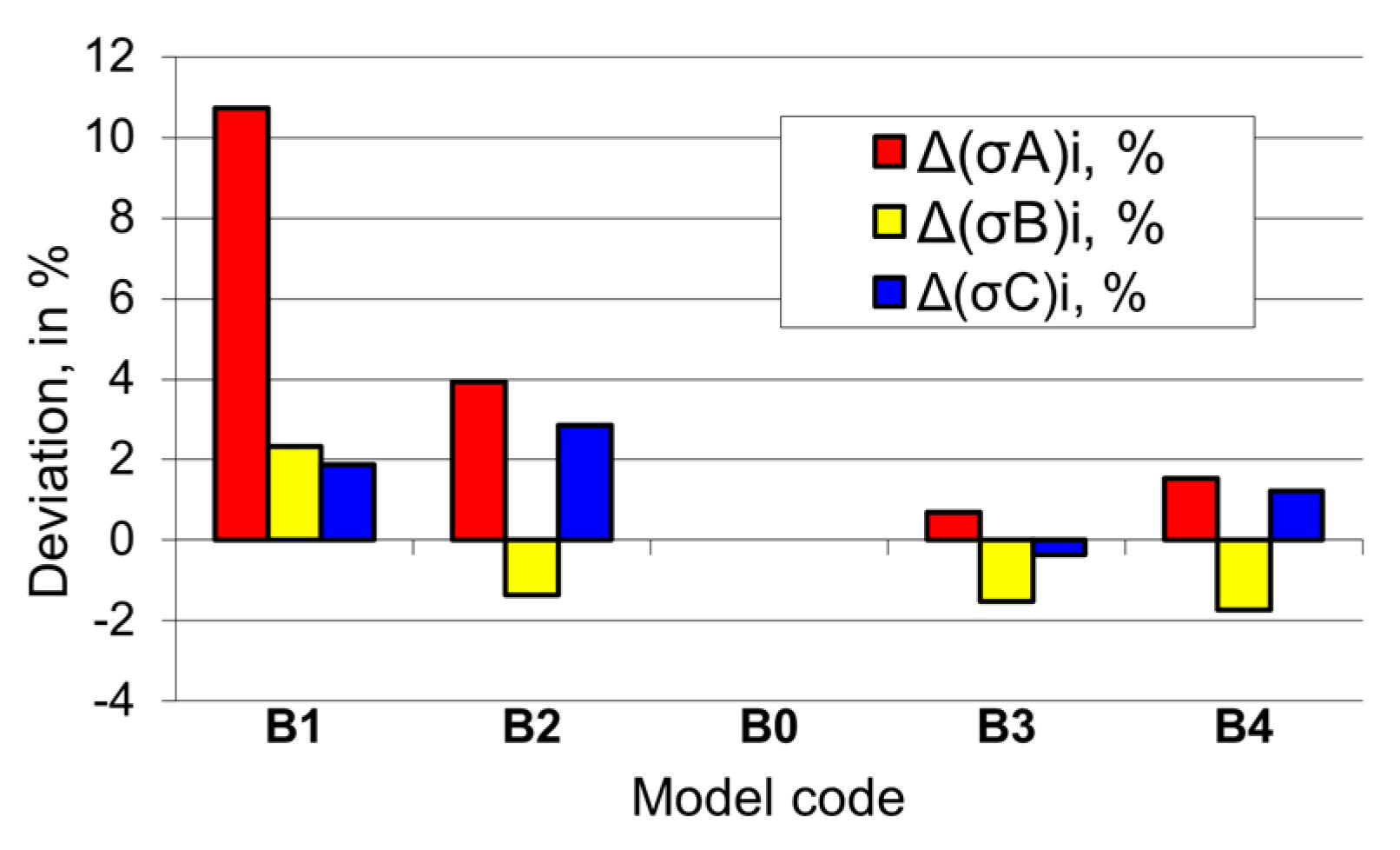Applsci 12 05619 g017