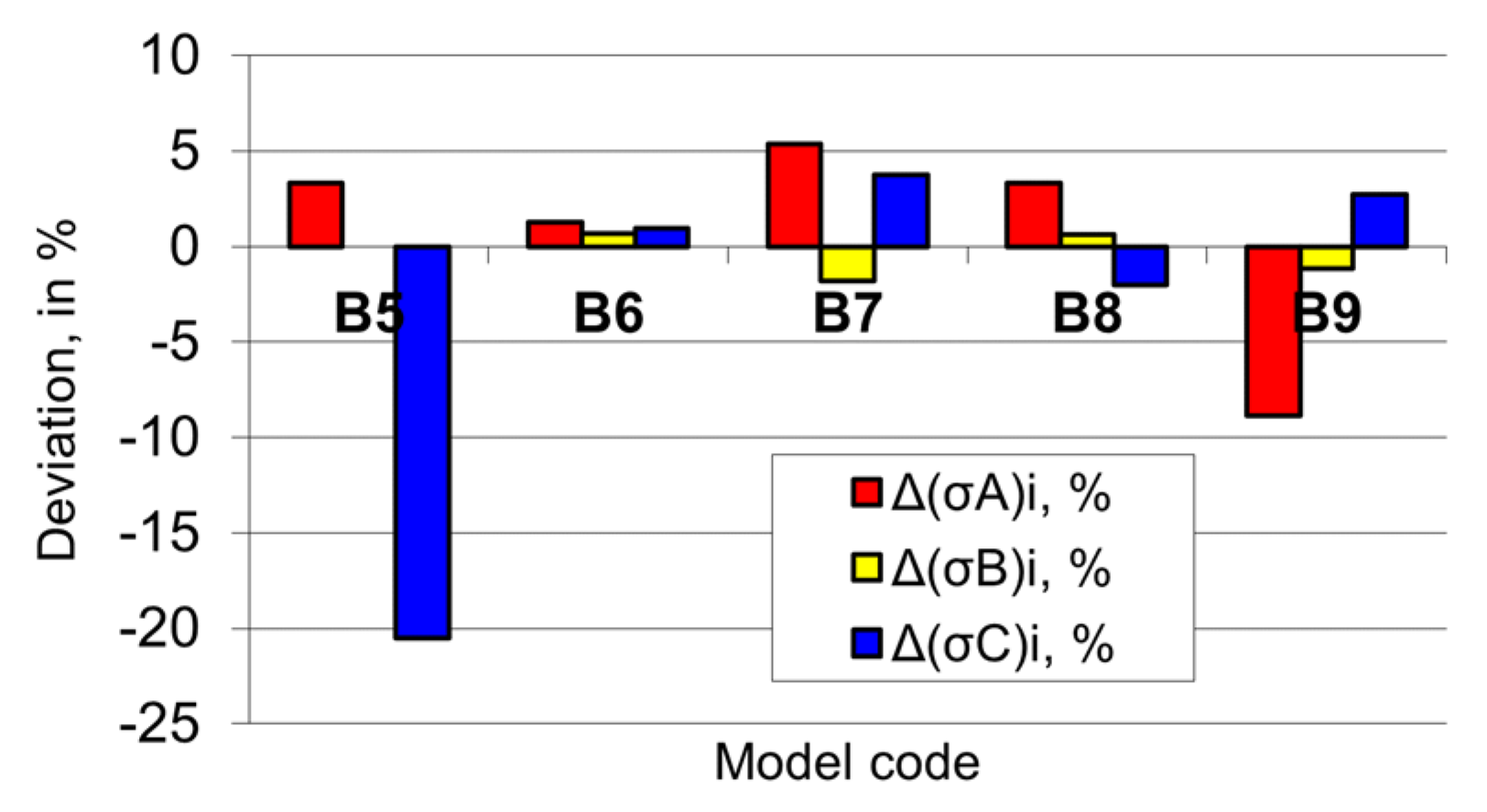Applsci 12 05619 g018