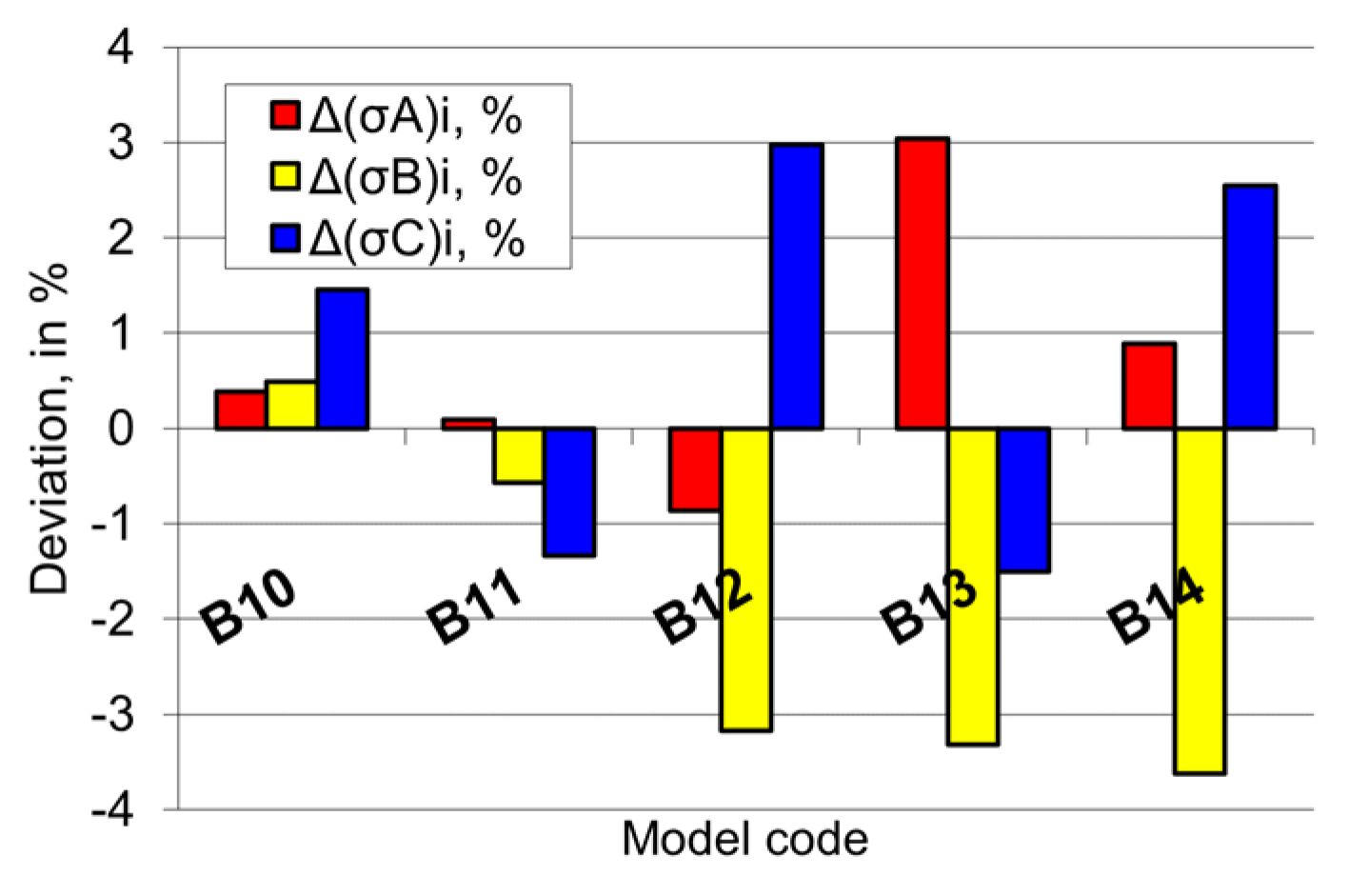 Applsci 12 05619 g019