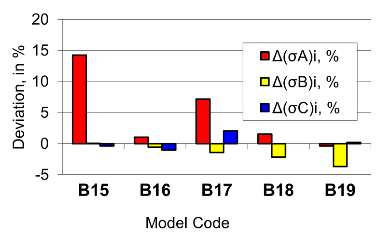 Applsci 12 05619 g020