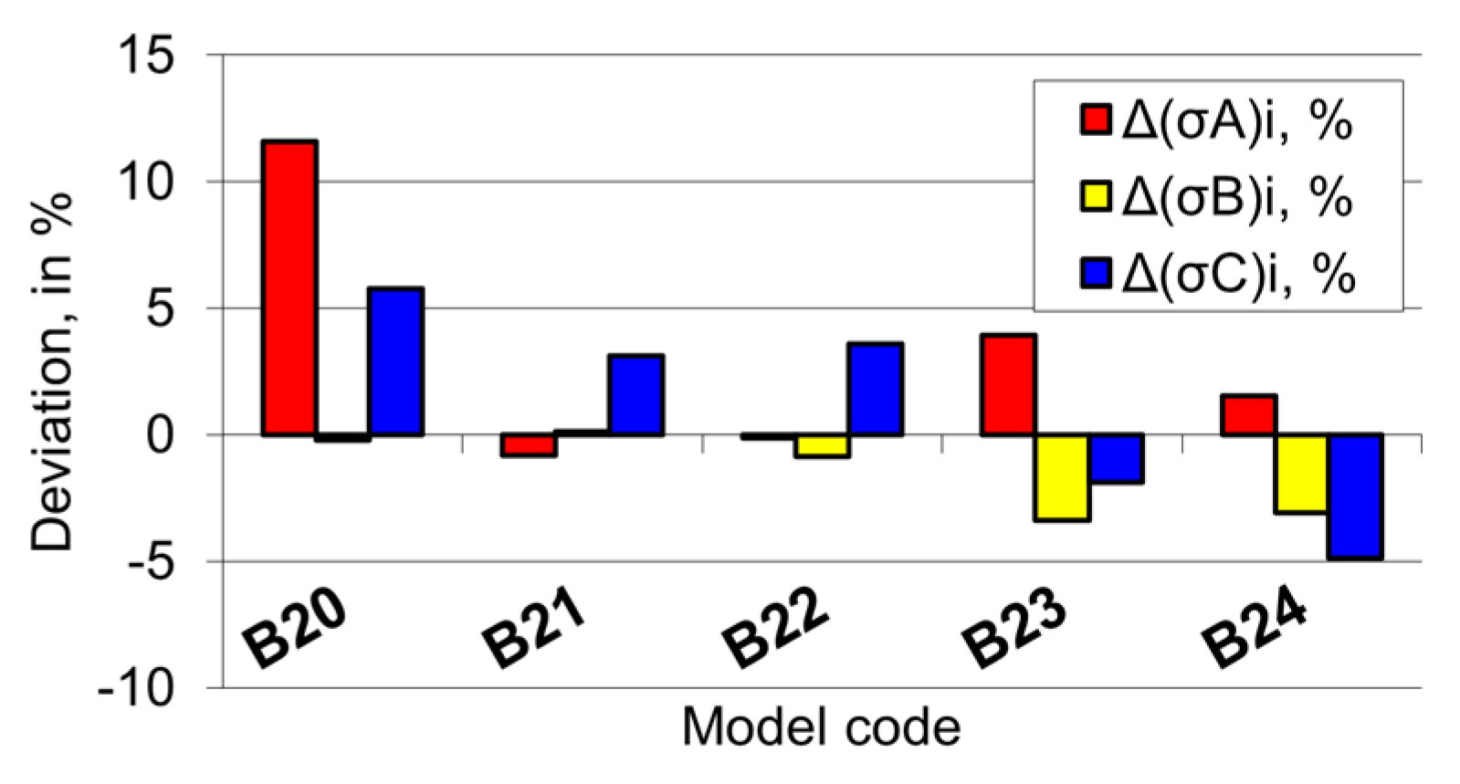Applsci 12 05619 g021