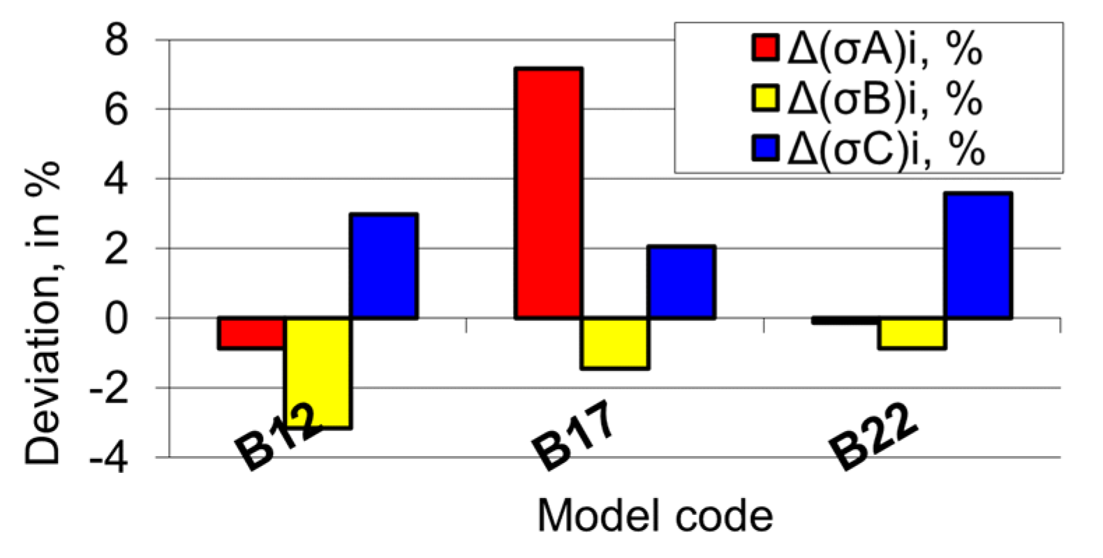 Applsci 12 05619 g022