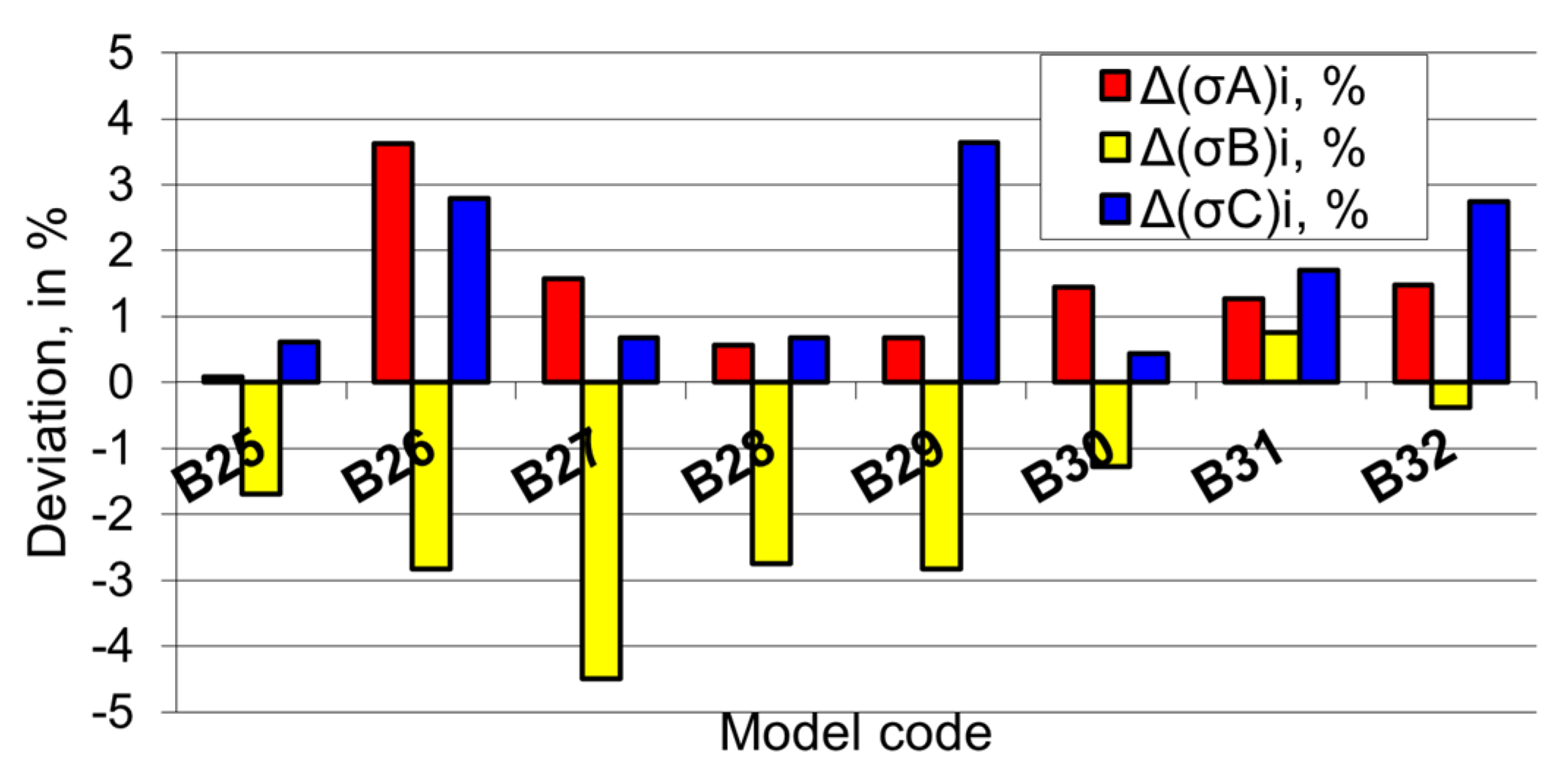 Applsci 12 05619 g023